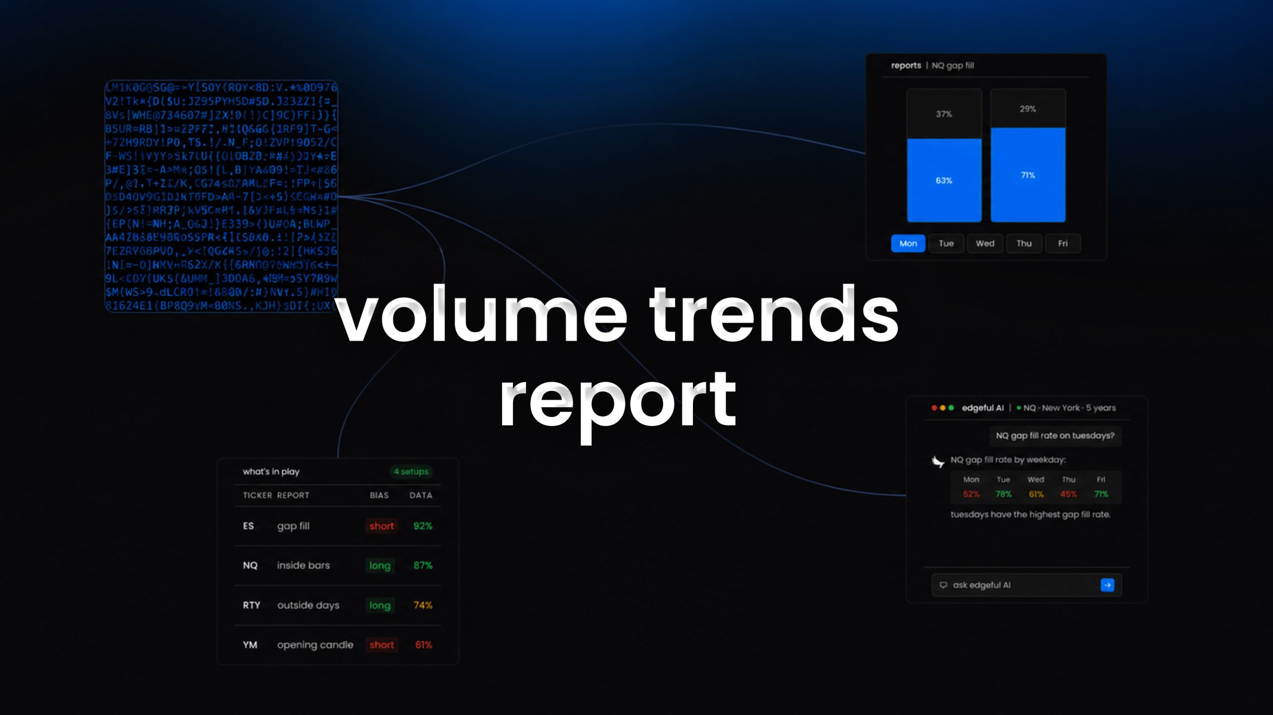 volume trends report feature image on edgeful