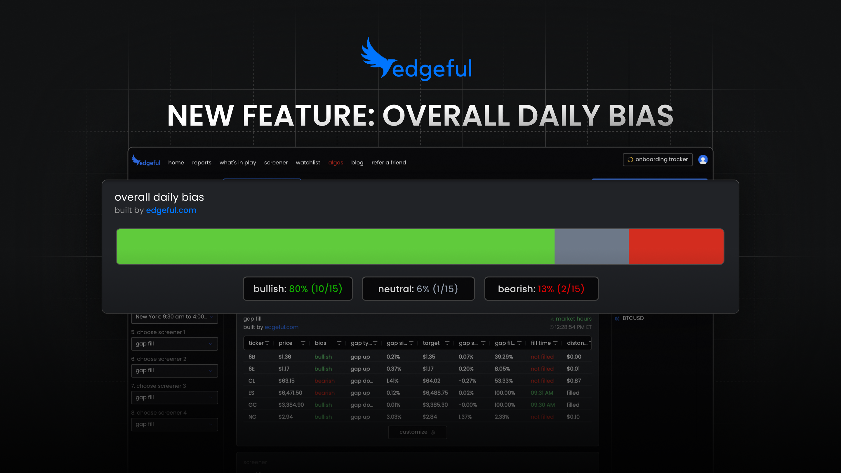 sentiment analysis trading dashboard showing overall daily bias bar with market sentiment indicators
