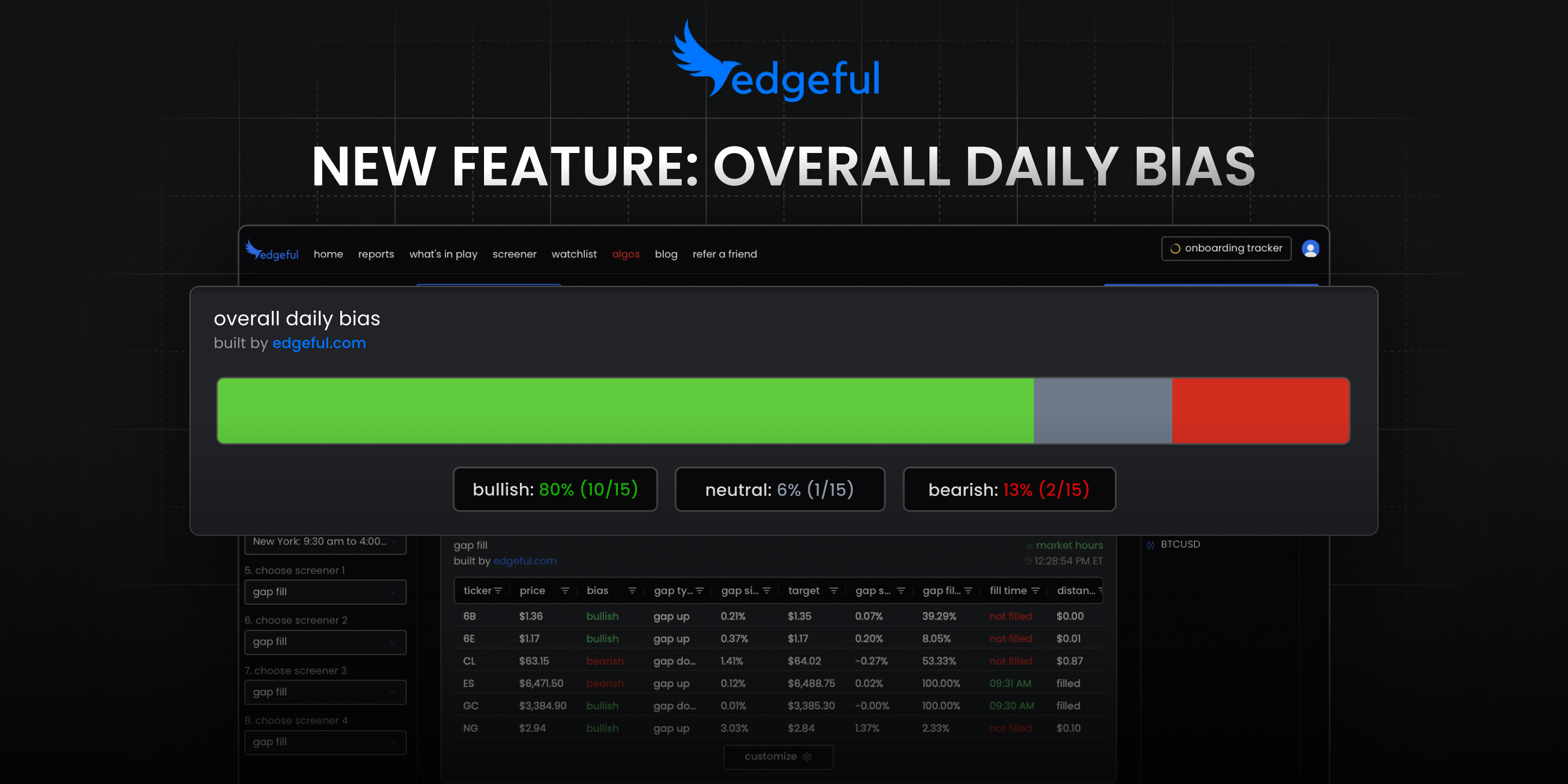 sentiment analysis trading dashboard showing overall daily bias bar with market sentiment indicators