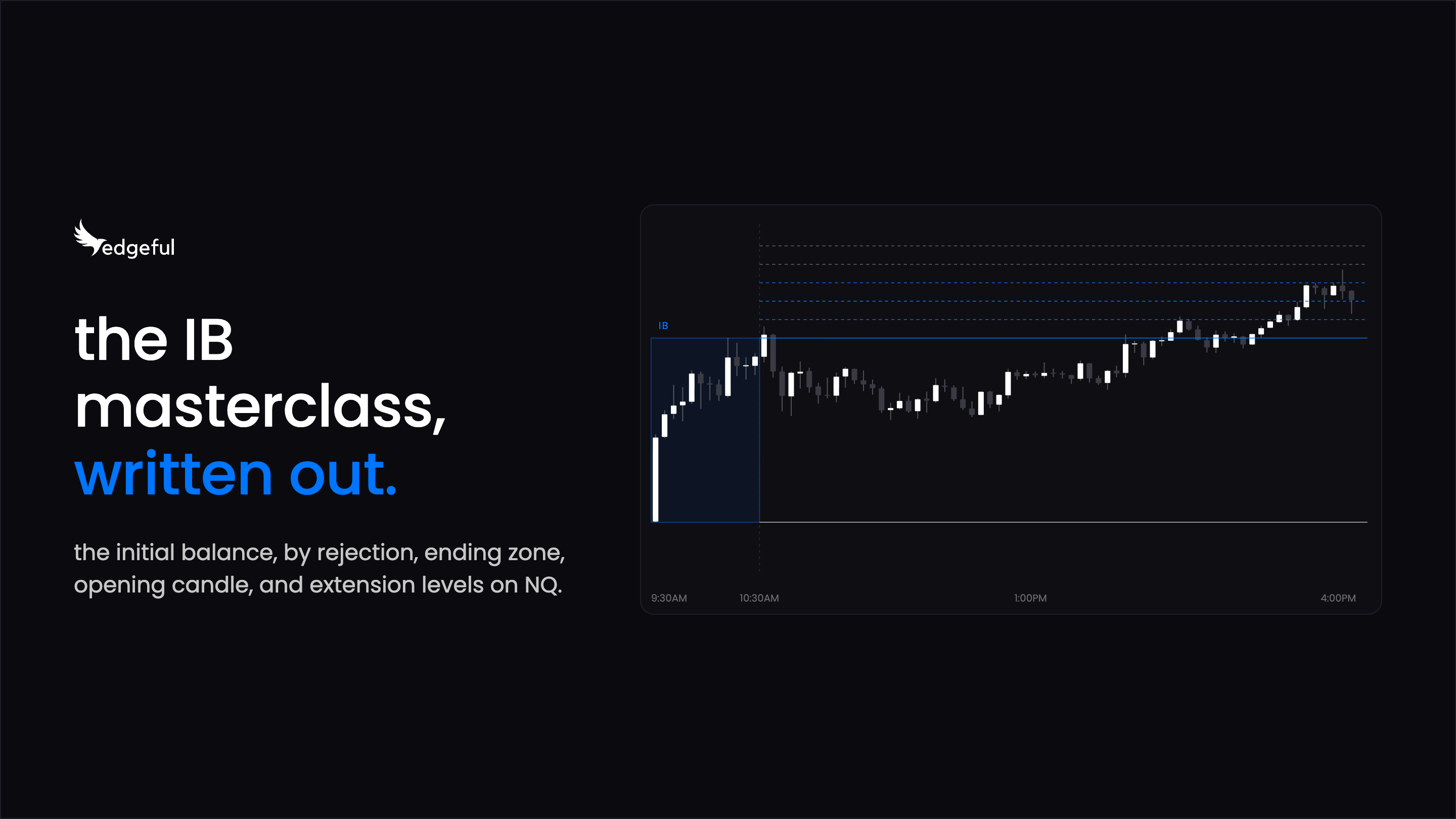 the edgeful IB masterclass, written out, with an NQ initial balance chart and extension levels