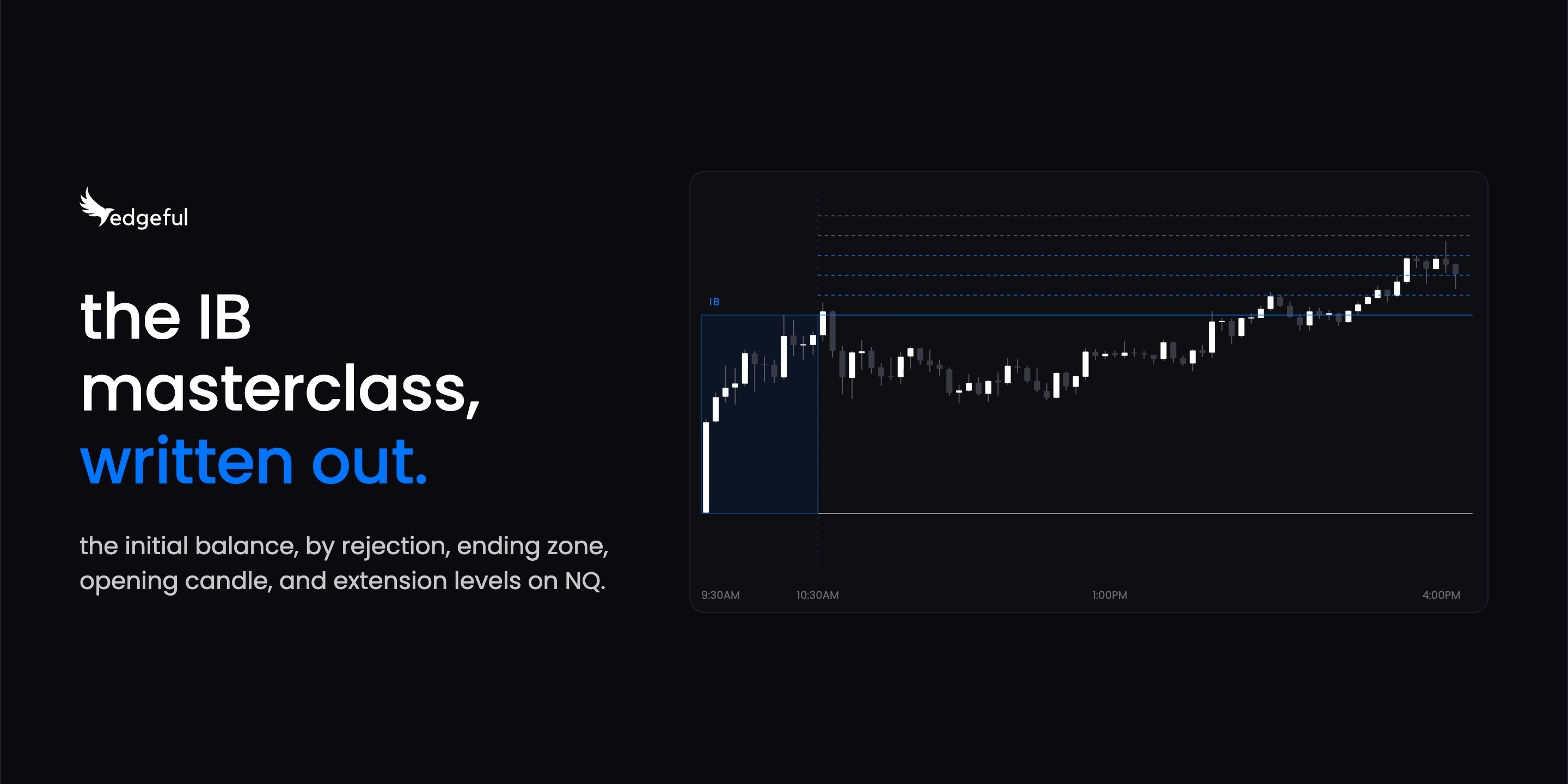 the edgeful IB masterclass, written out, with an NQ initial balance chart and extension levels