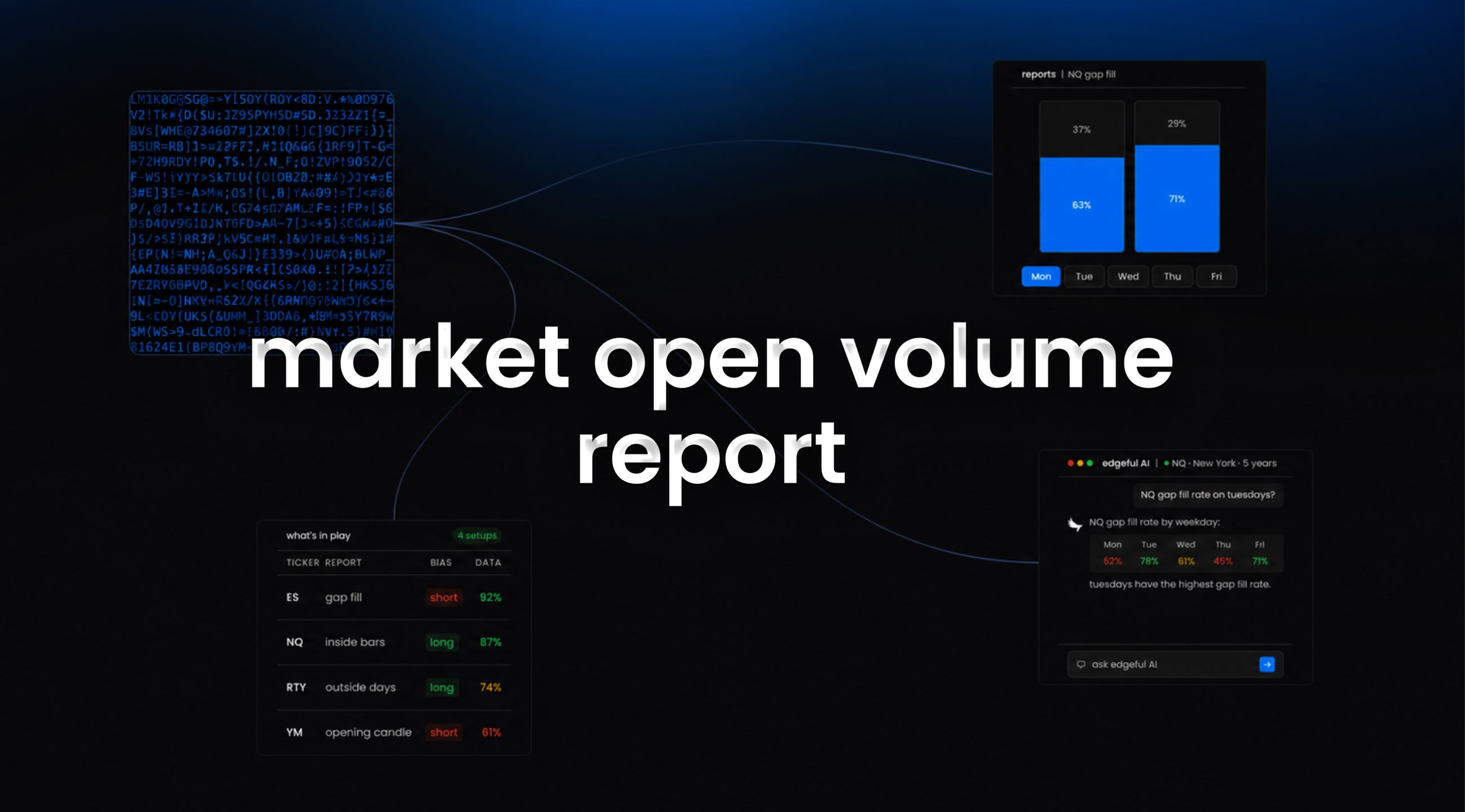 market open volume indicator report on edgeful feature image