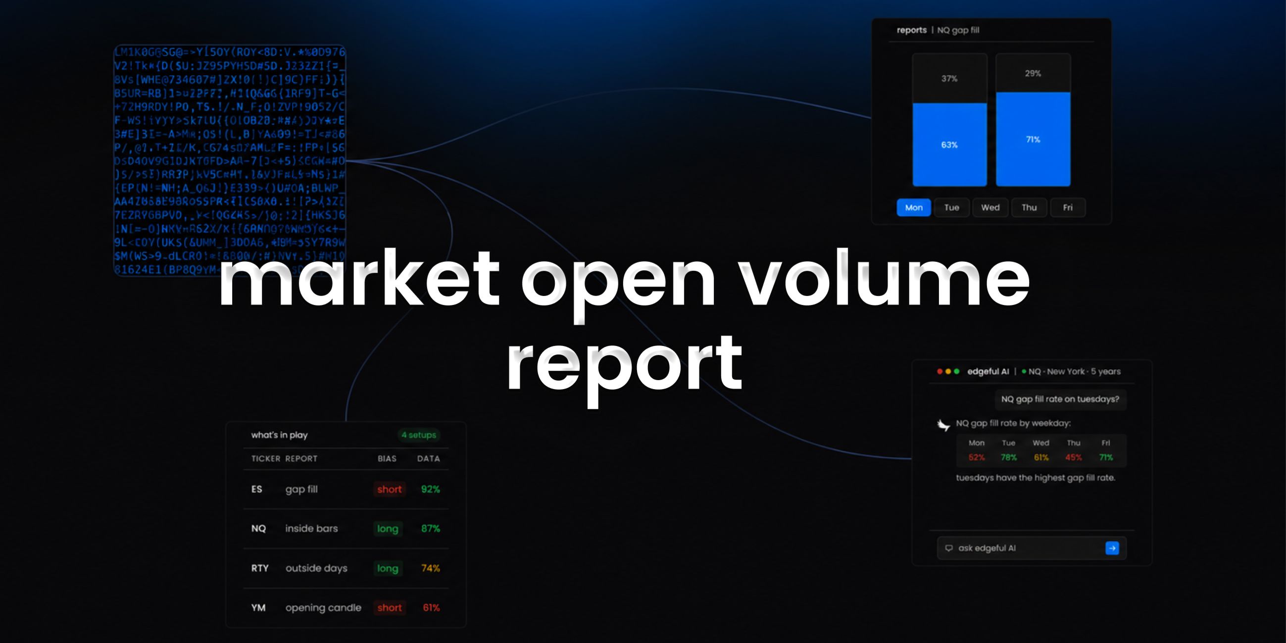 market open volume indicator report on edgeful feature image