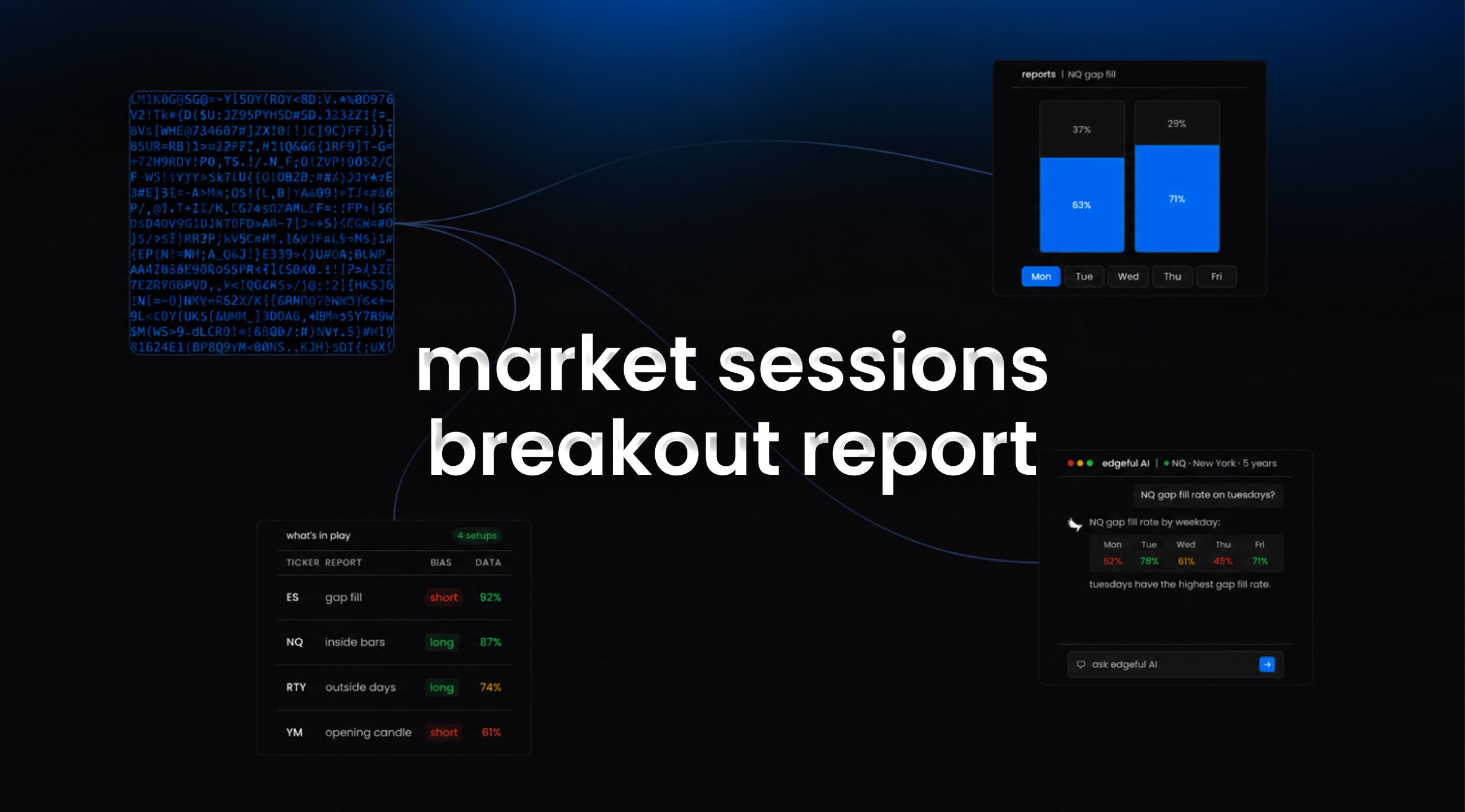 market sessions breakout report by edgeful feature image