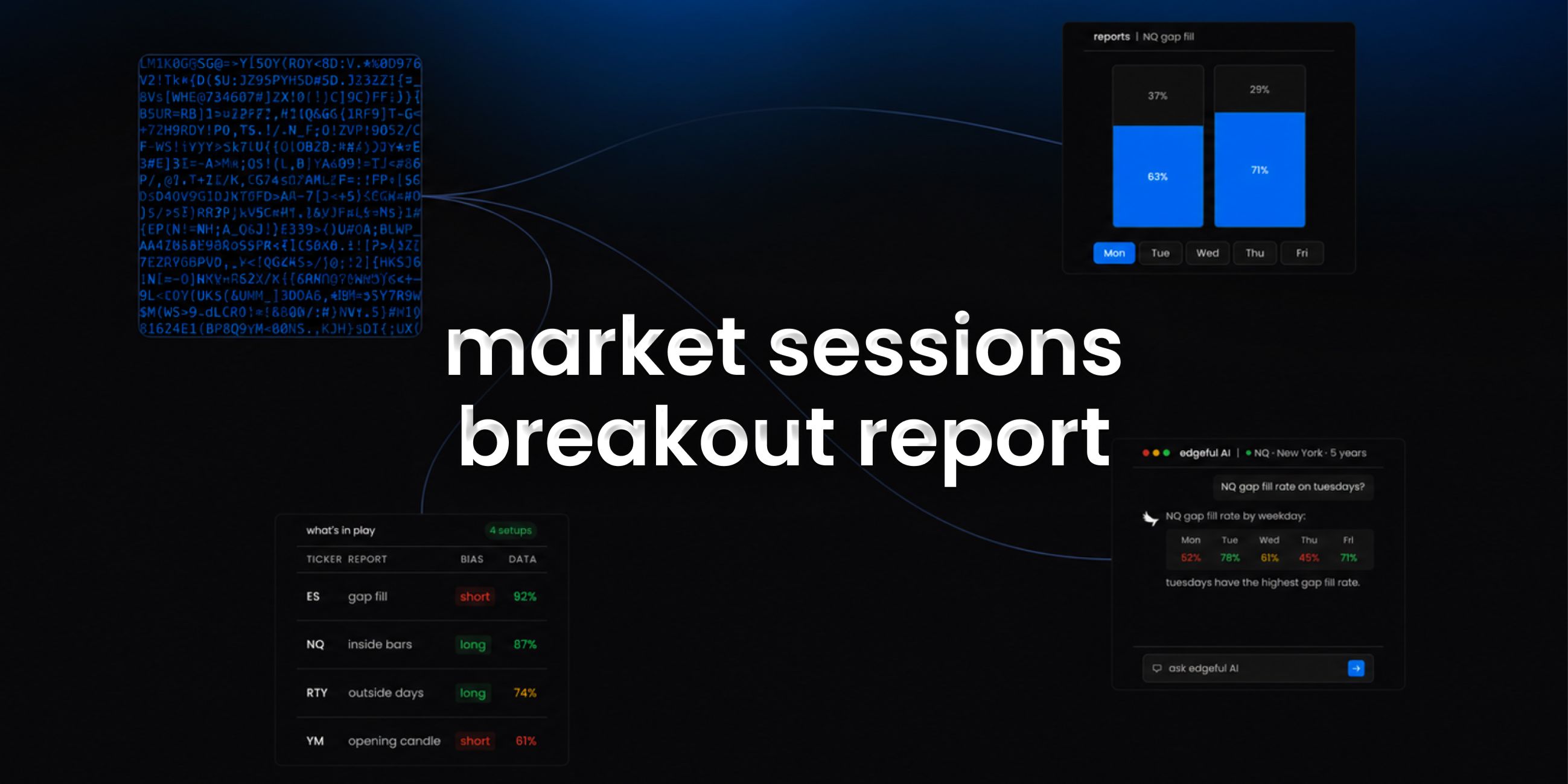 market sessions breakout report by edgeful feature image