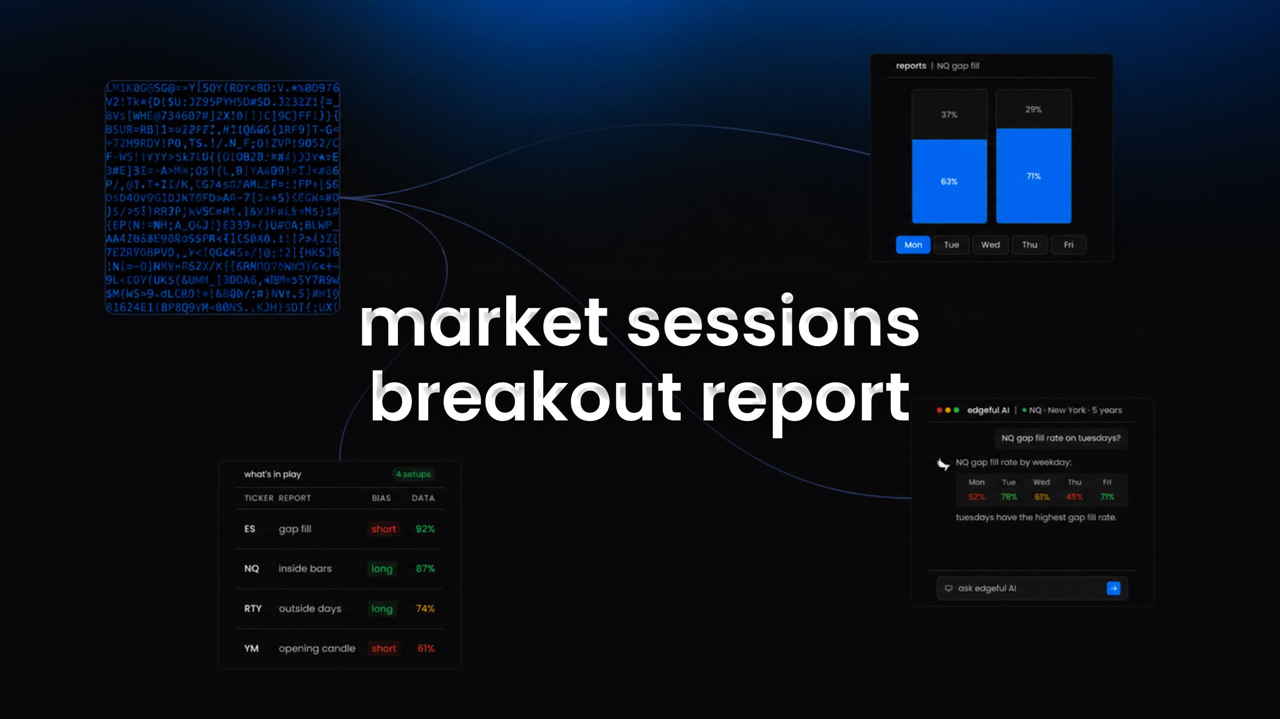 market sessions breakout report by edgeful feature image