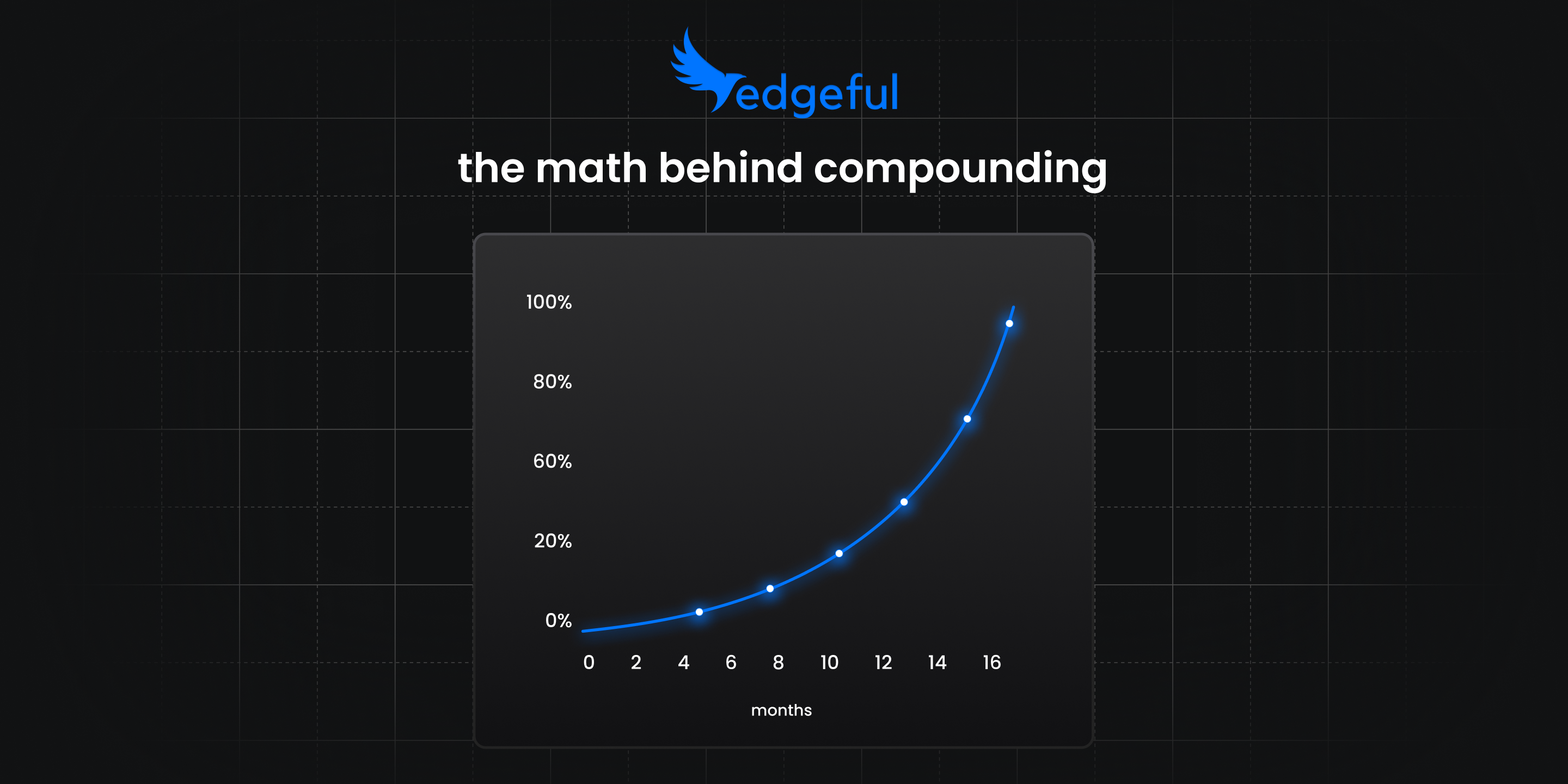simple vs compound interest: graph clearly showing compound interest will accelerate your gains over time.