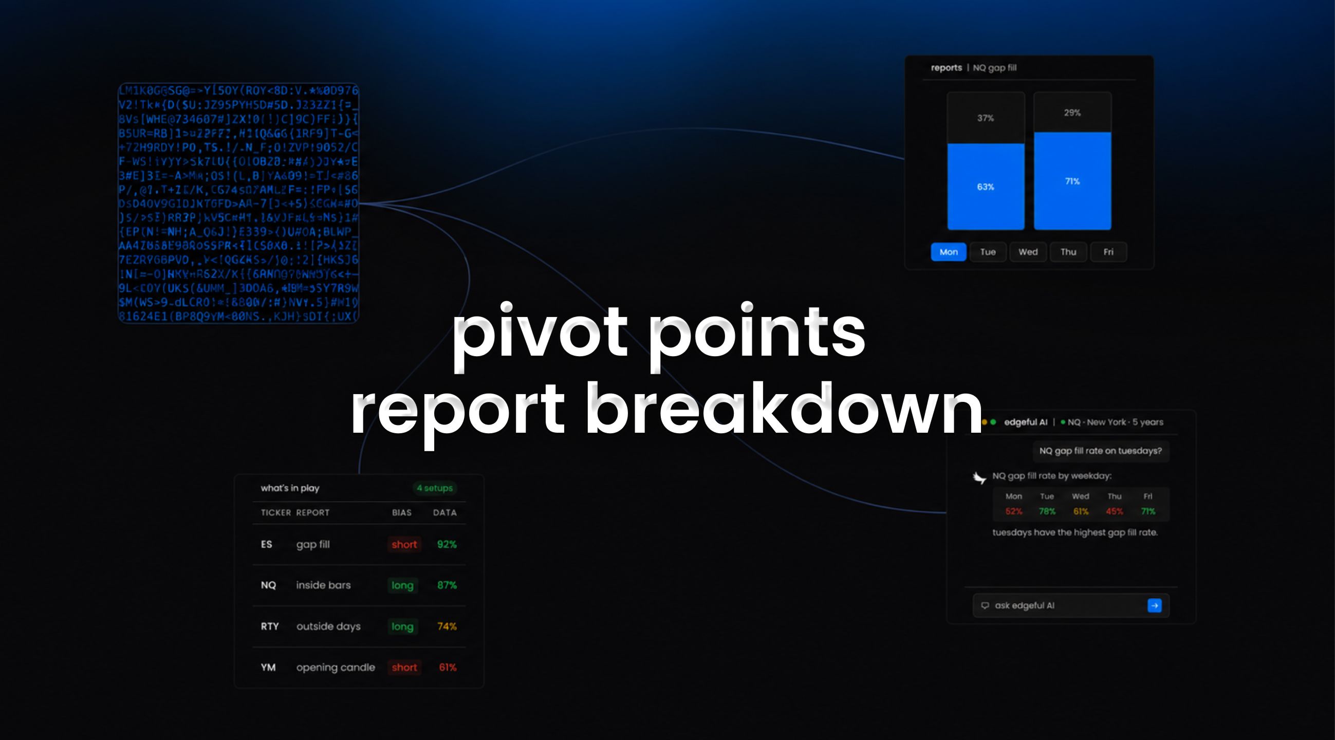 pivot points report on egeful