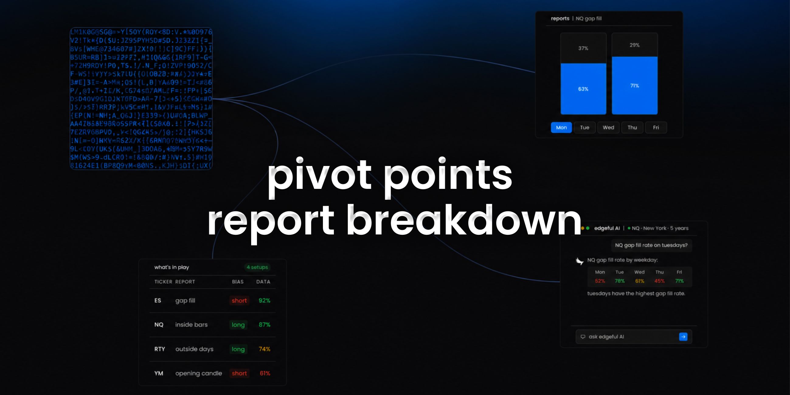 pivot points report on egeful