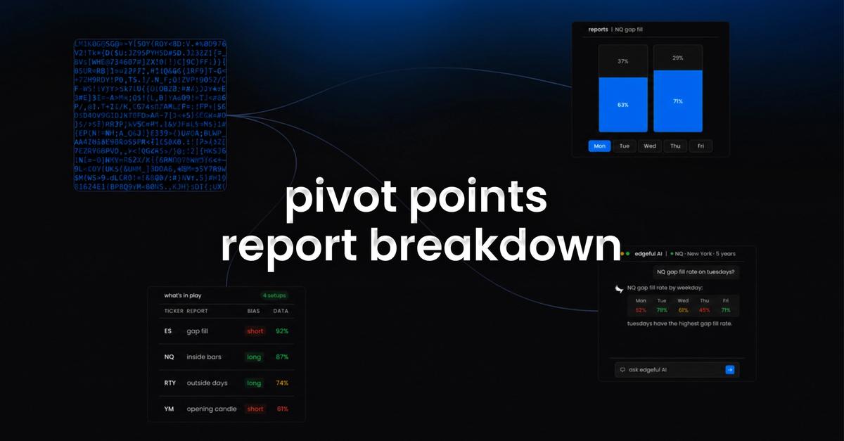 pivot points report: what it measures and how traders use it | edgeful blog