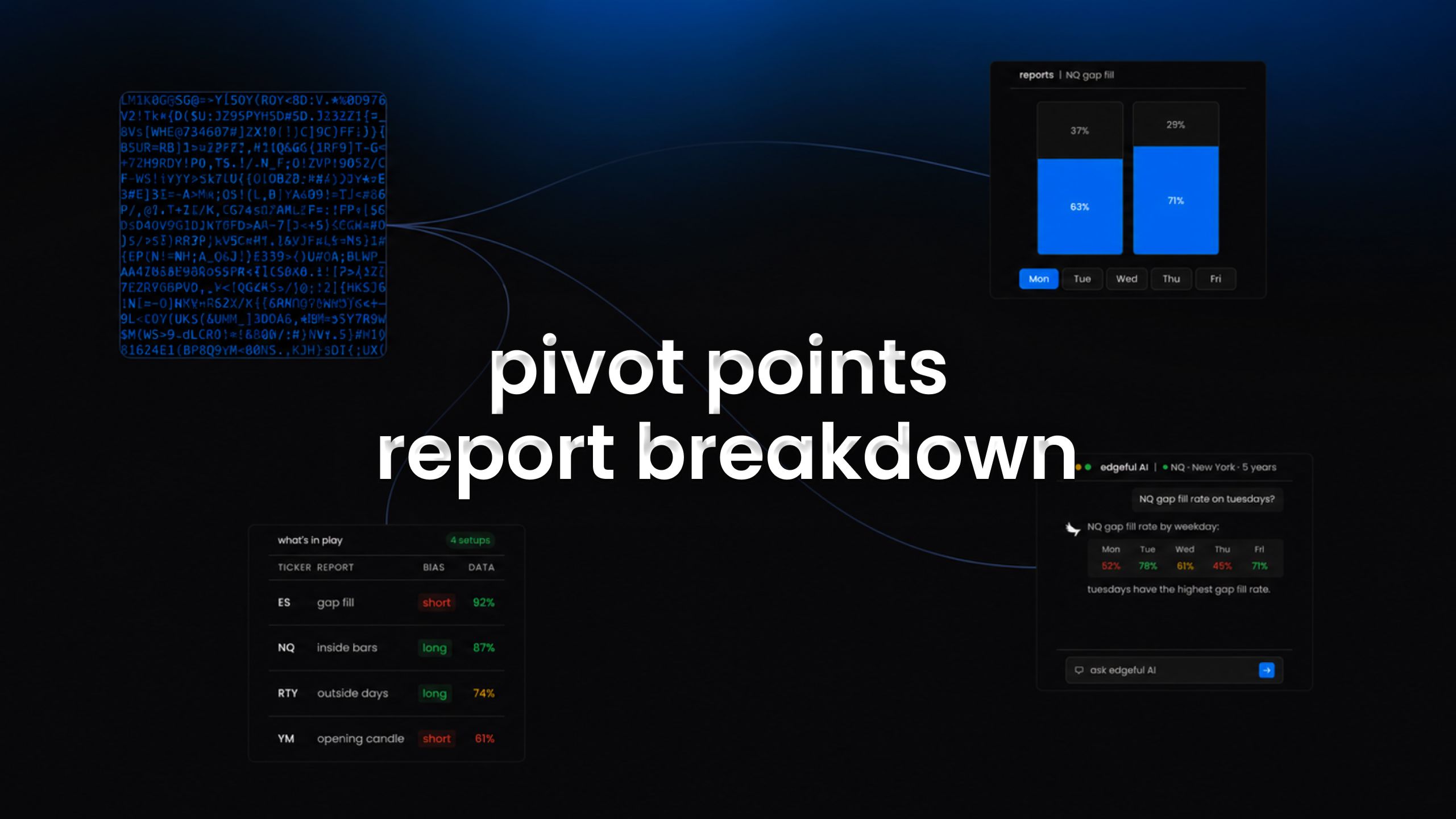 pivot points report on egeful
