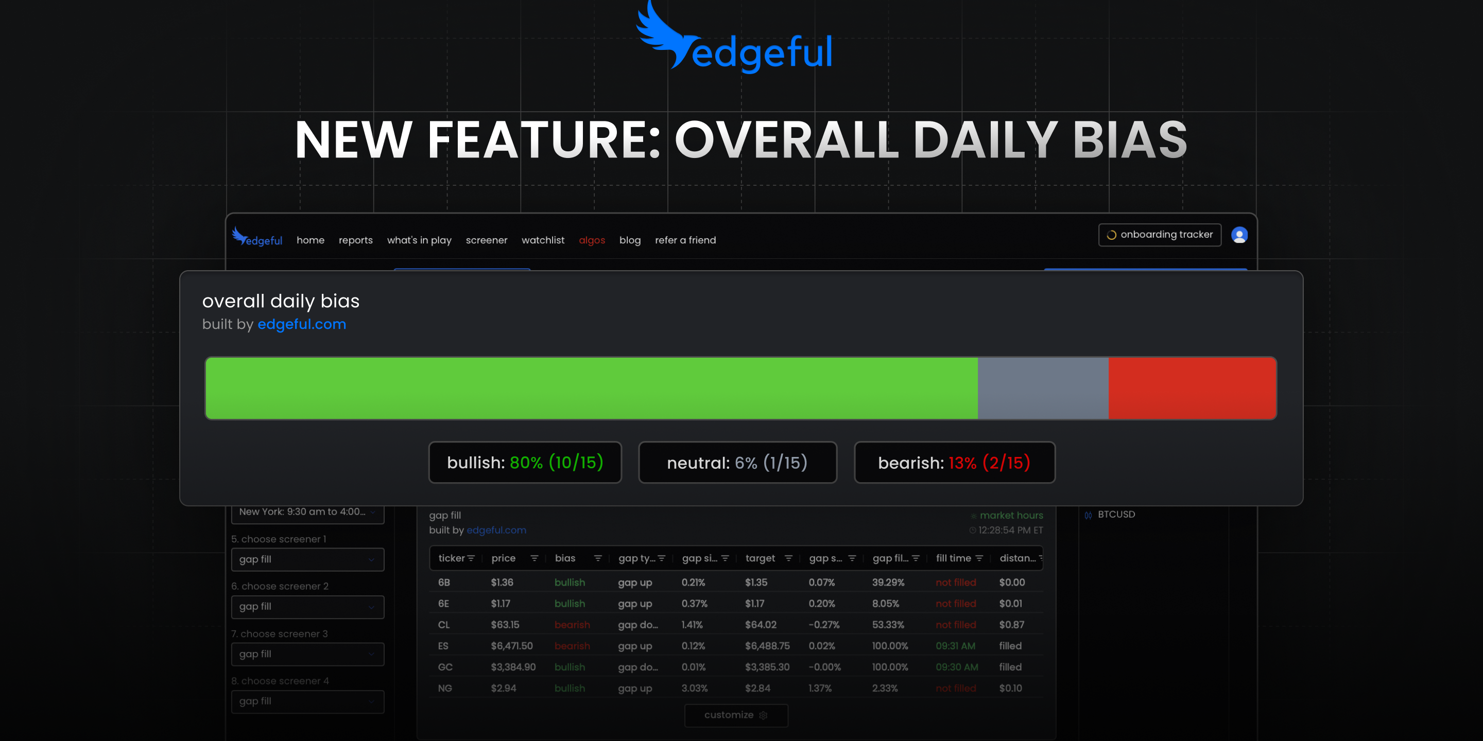 sentiment analysis trading dashboard showing overall daily bias bar with market sentiment indicators