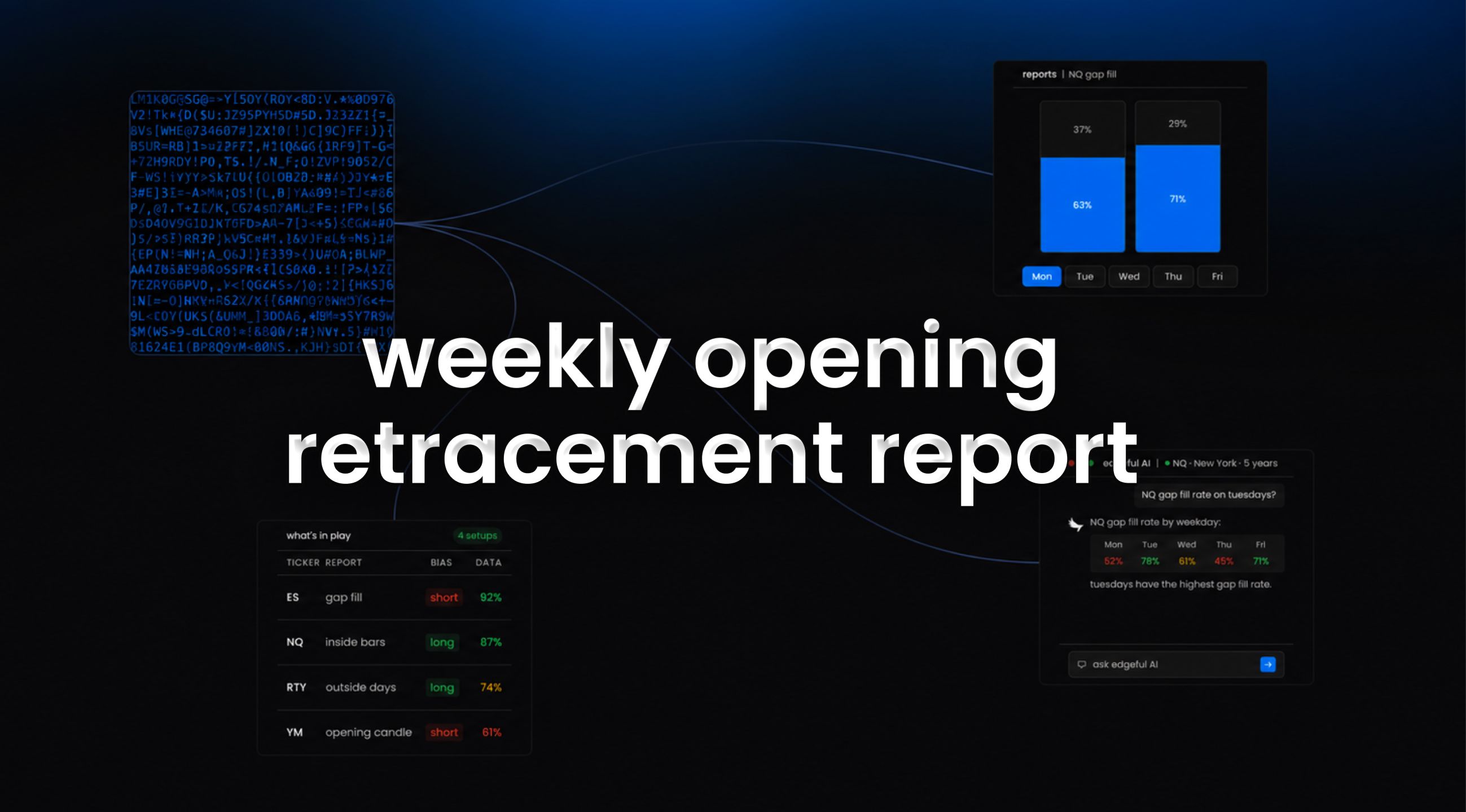 weekly opening retracement report on edgeful - what it is and how it helps you trade.