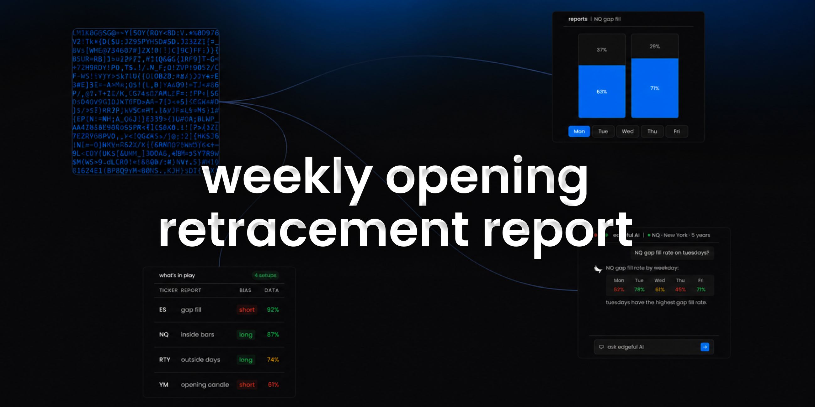 weekly opening retracement report on edgeful - what it is and how it helps you trade.