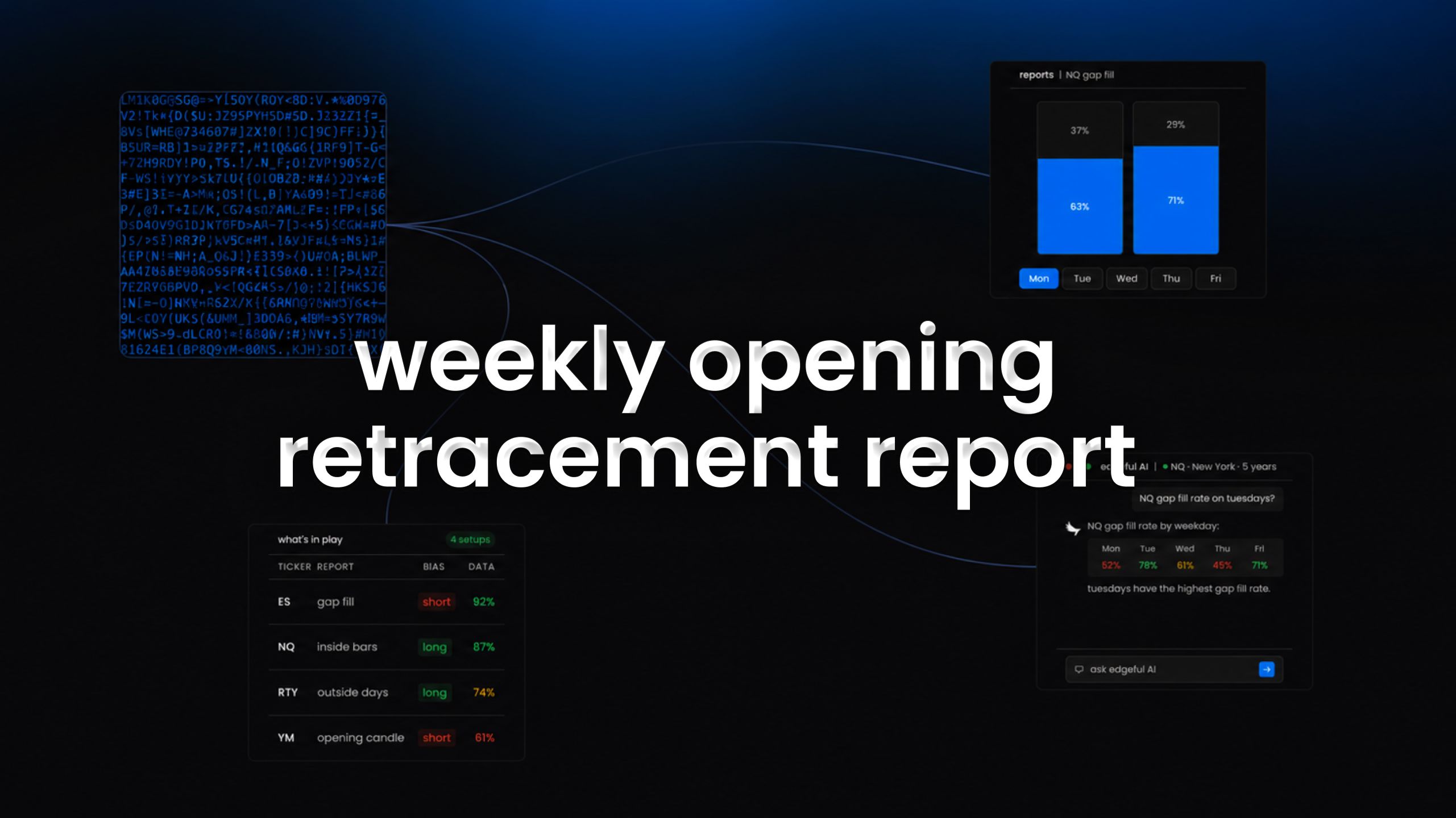 weekly opening retracement report on edgeful - what it is and how it helps you trade.