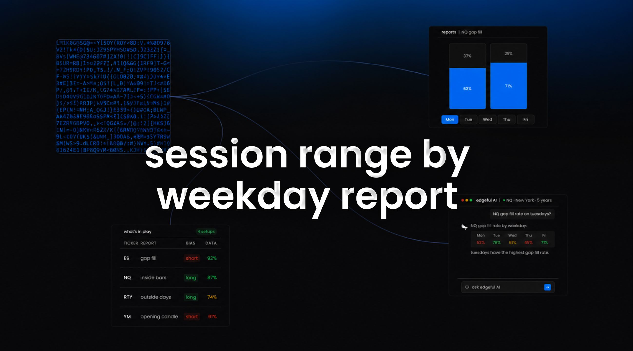 session range by weekday report on edgeful feature image