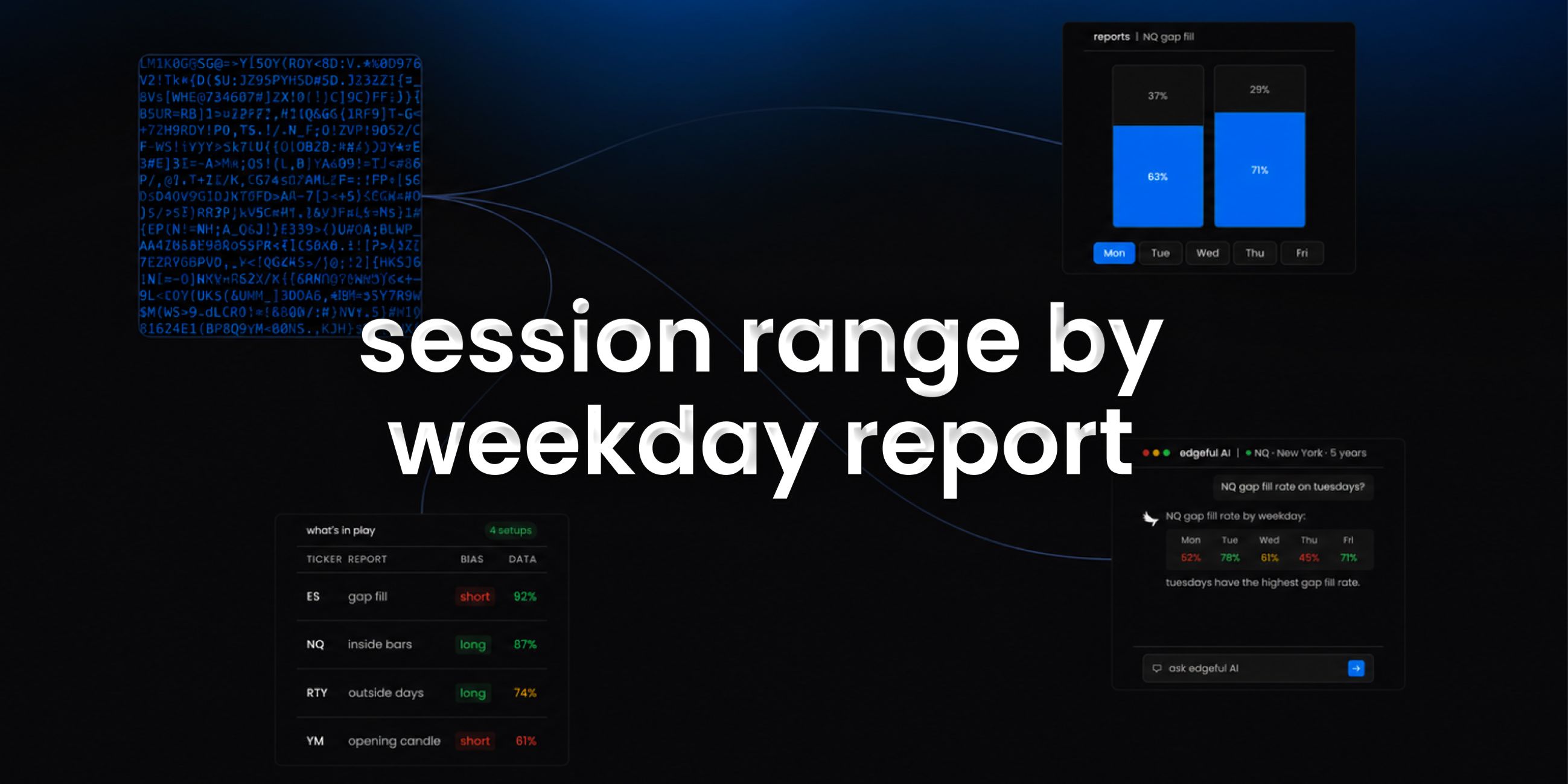 session range by weekday report on edgeful feature image