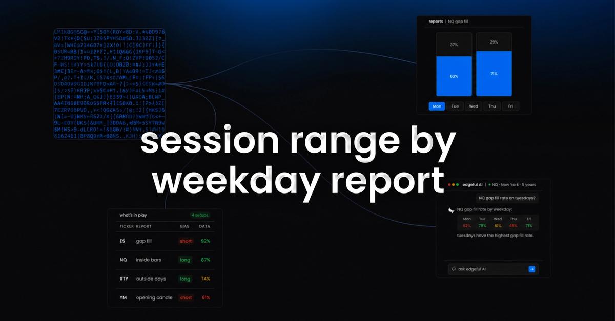 Range Week Friday session range by weekday report: what it measures and how traders use ...