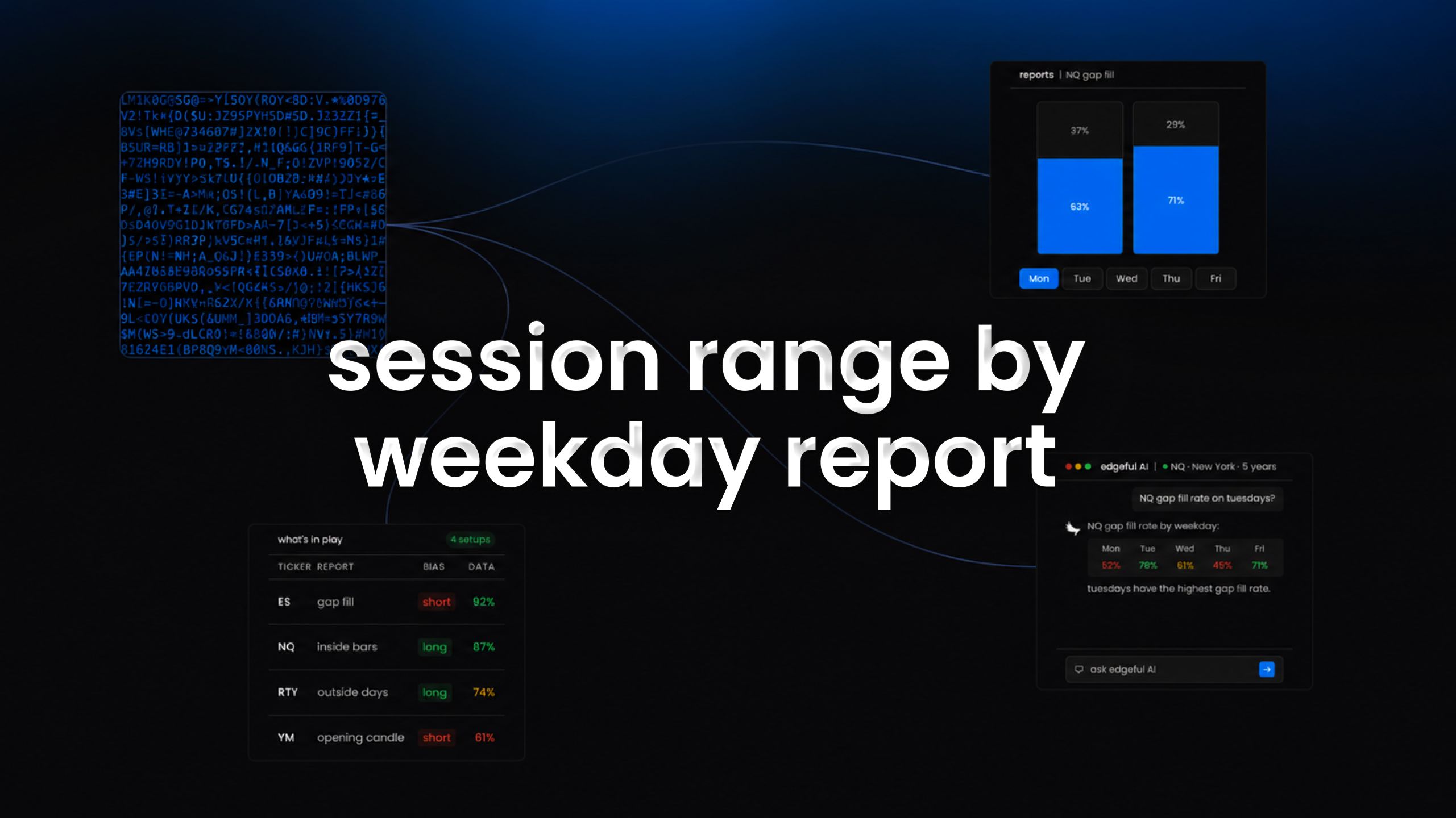 session range by weekday report on edgeful feature image