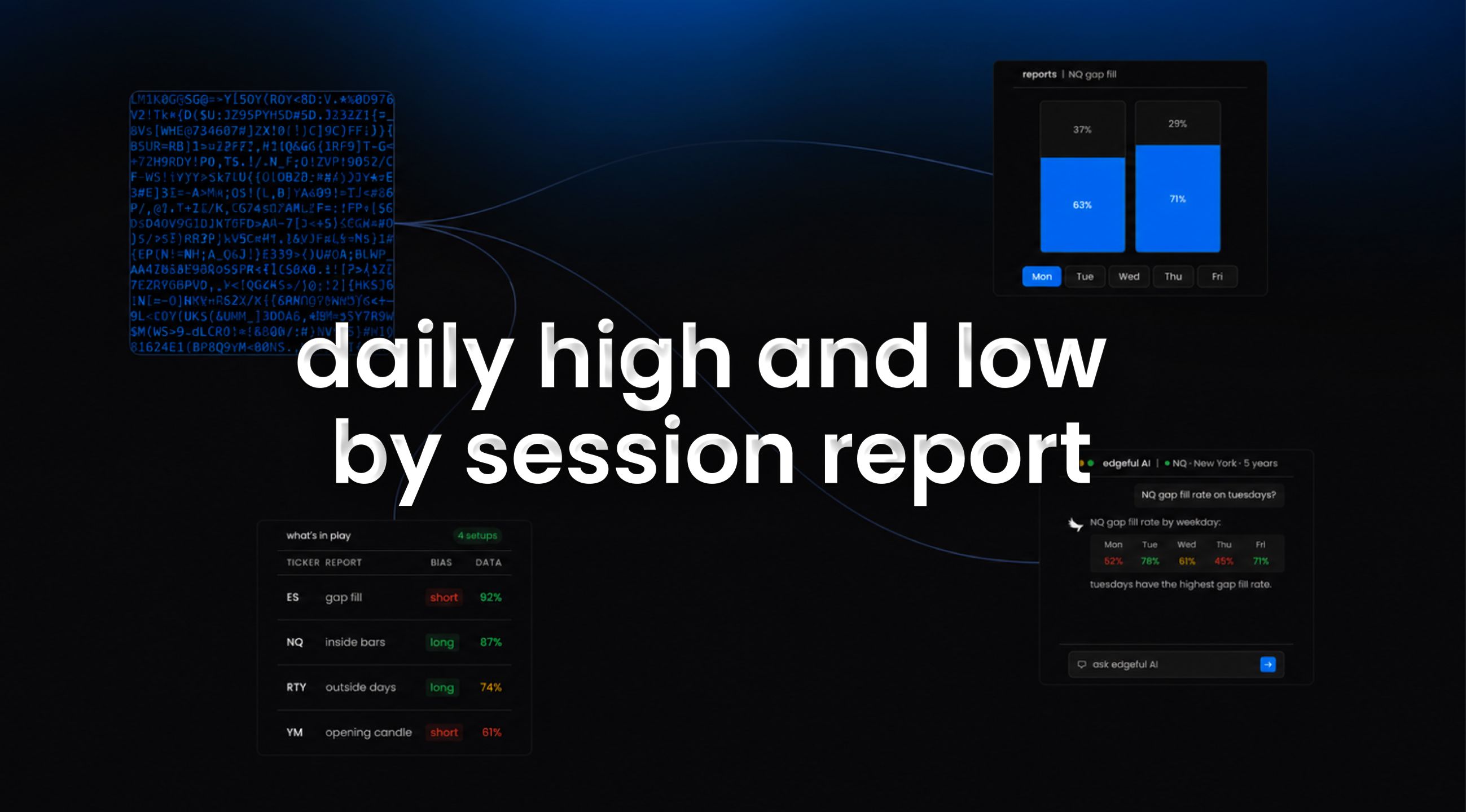 daily high and low by session report feature image on edgeful