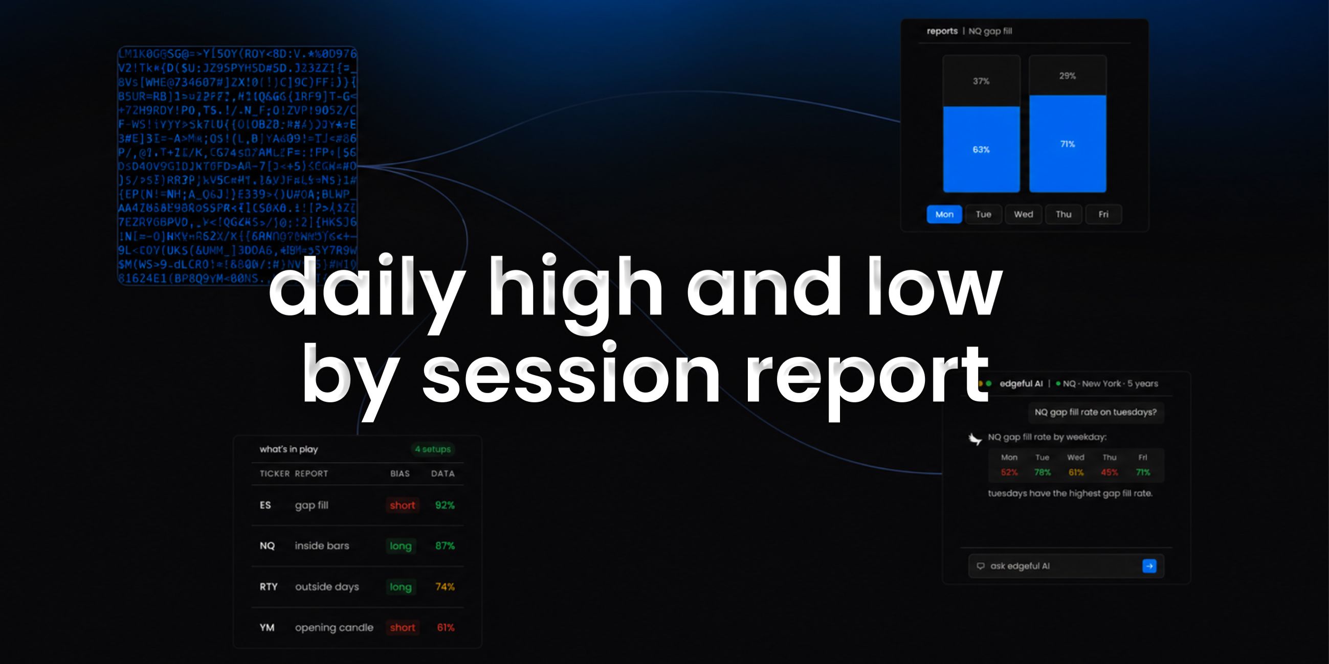 daily high and low by session report feature image on edgeful