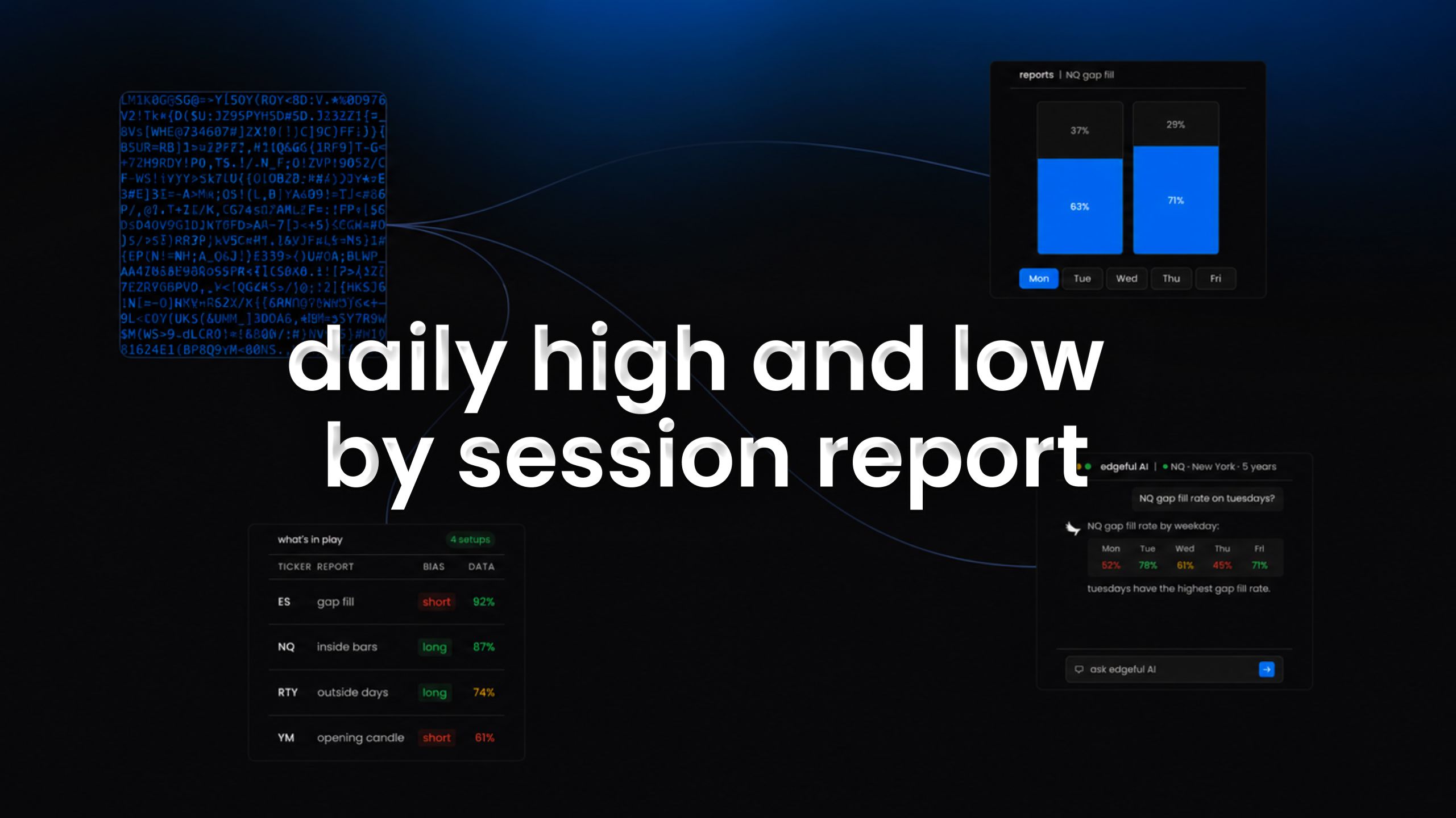 daily high and low by session report feature image on edgeful