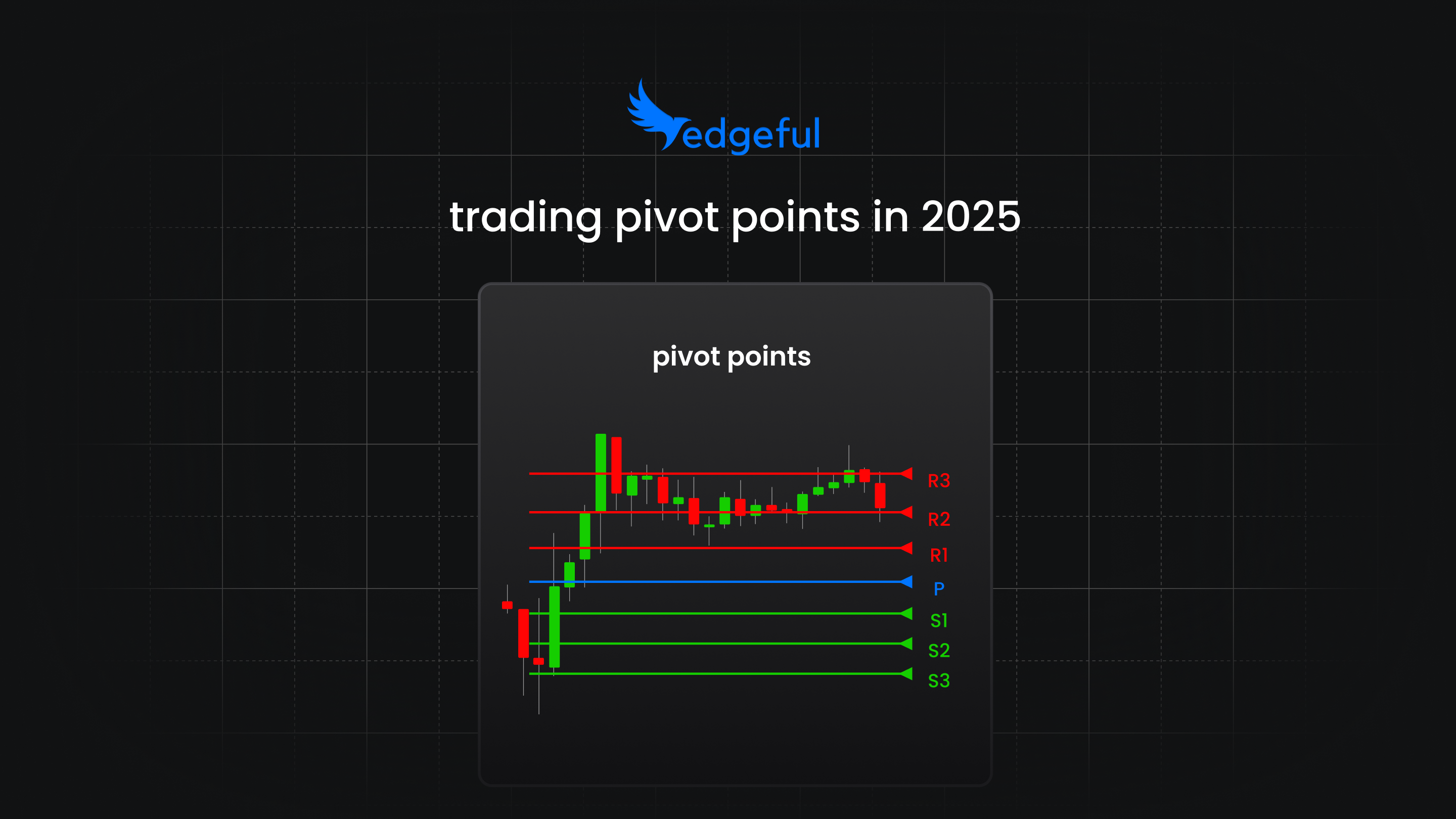 trading pivot points chart showing S1 S2 S3 PP R1 R2 R3 support resistance levels with probability data on YM futures displaying session-specific calculations