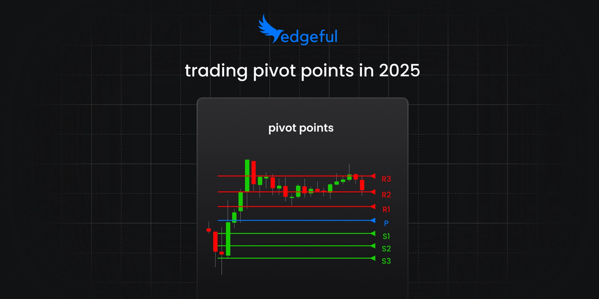 trading pivot points: data-backed strategy for futures traders ...