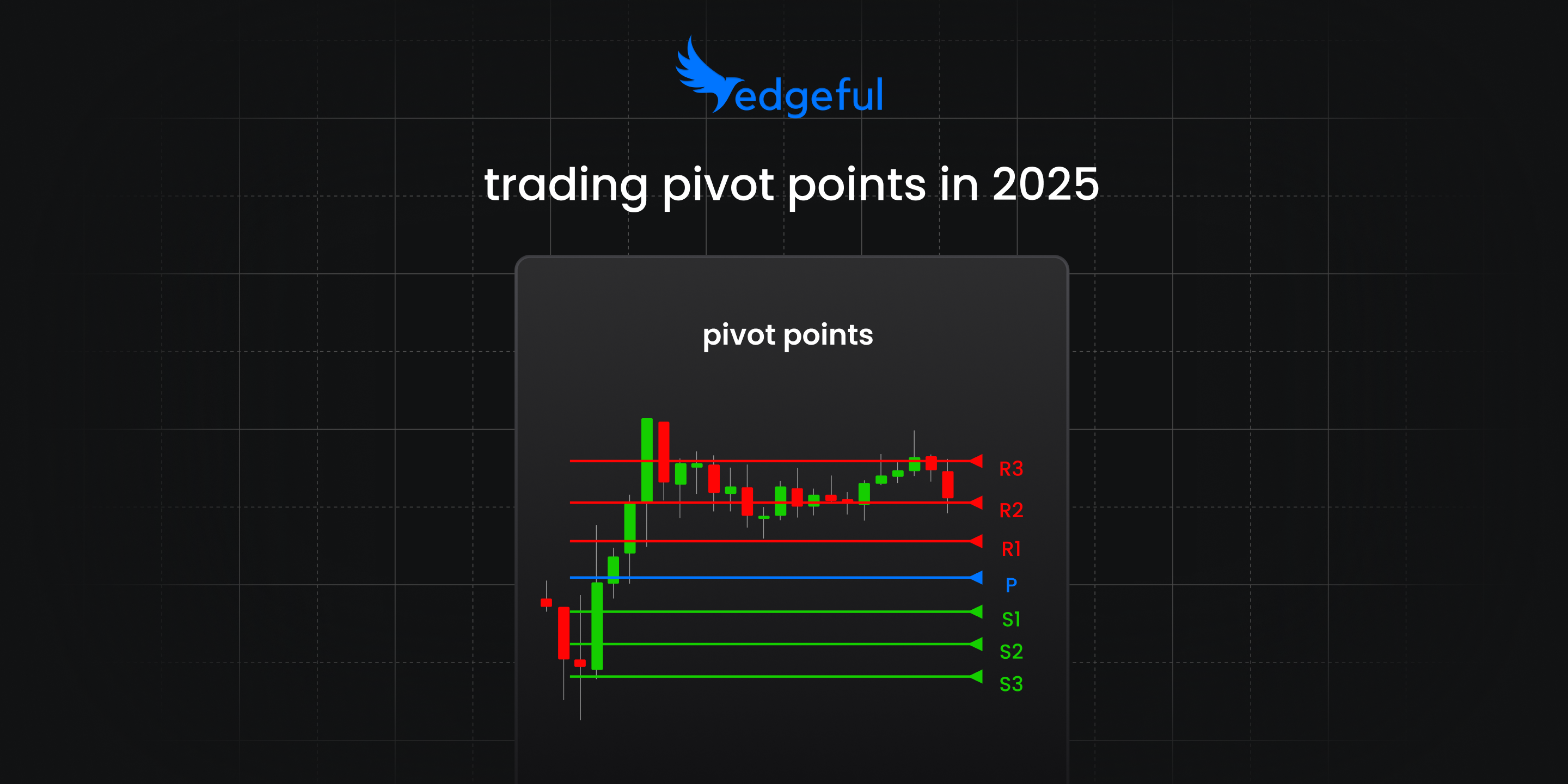 trading pivot points chart showing S1 S2 S3 PP R1 R2 R3 support resistance levels with probability data on YM futures displaying session-specific calculations