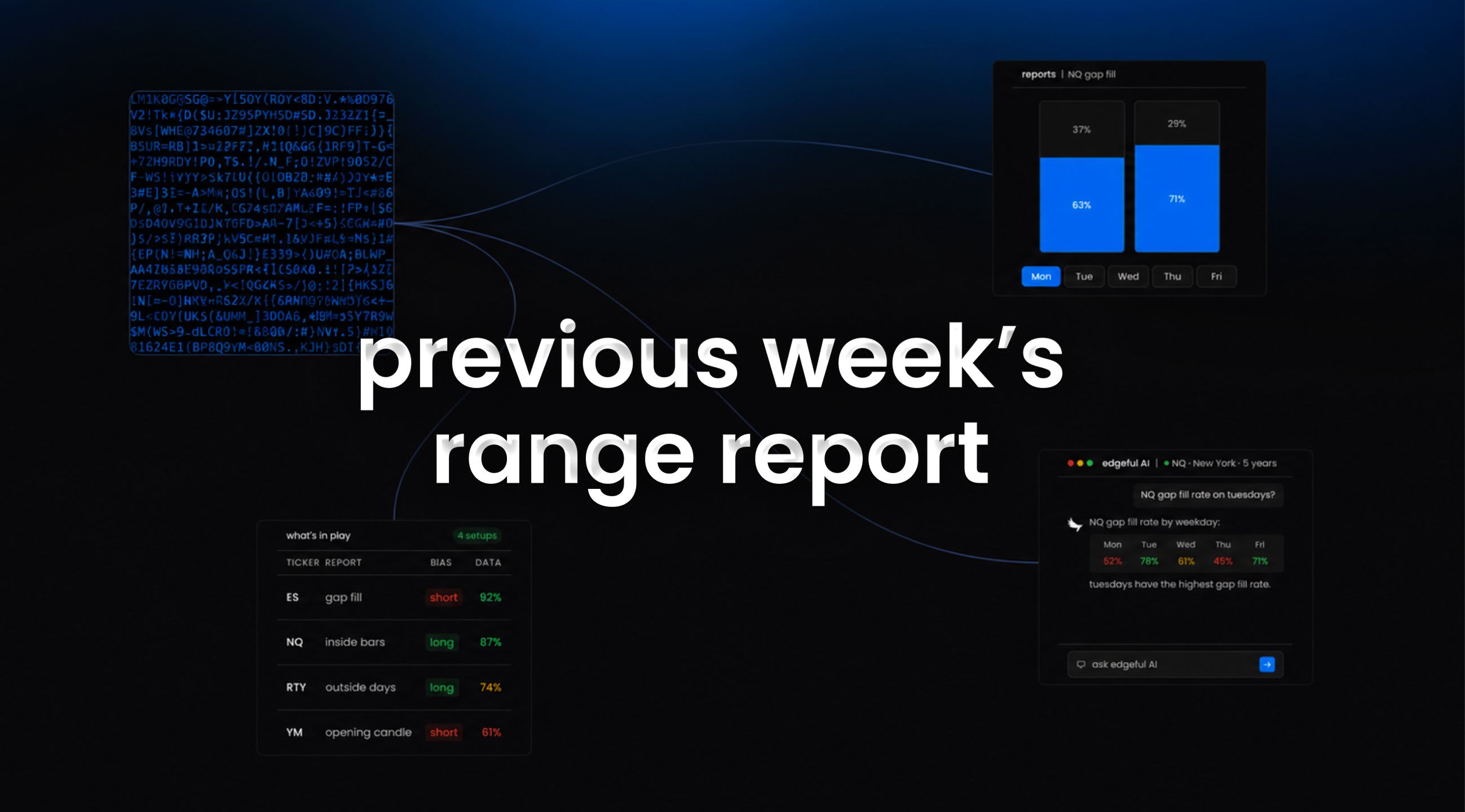 previous week's range report on edgeful feature image