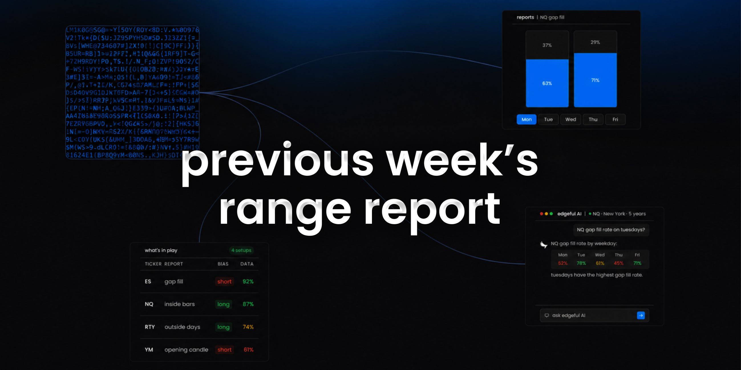 previous week's range report on edgeful feature image