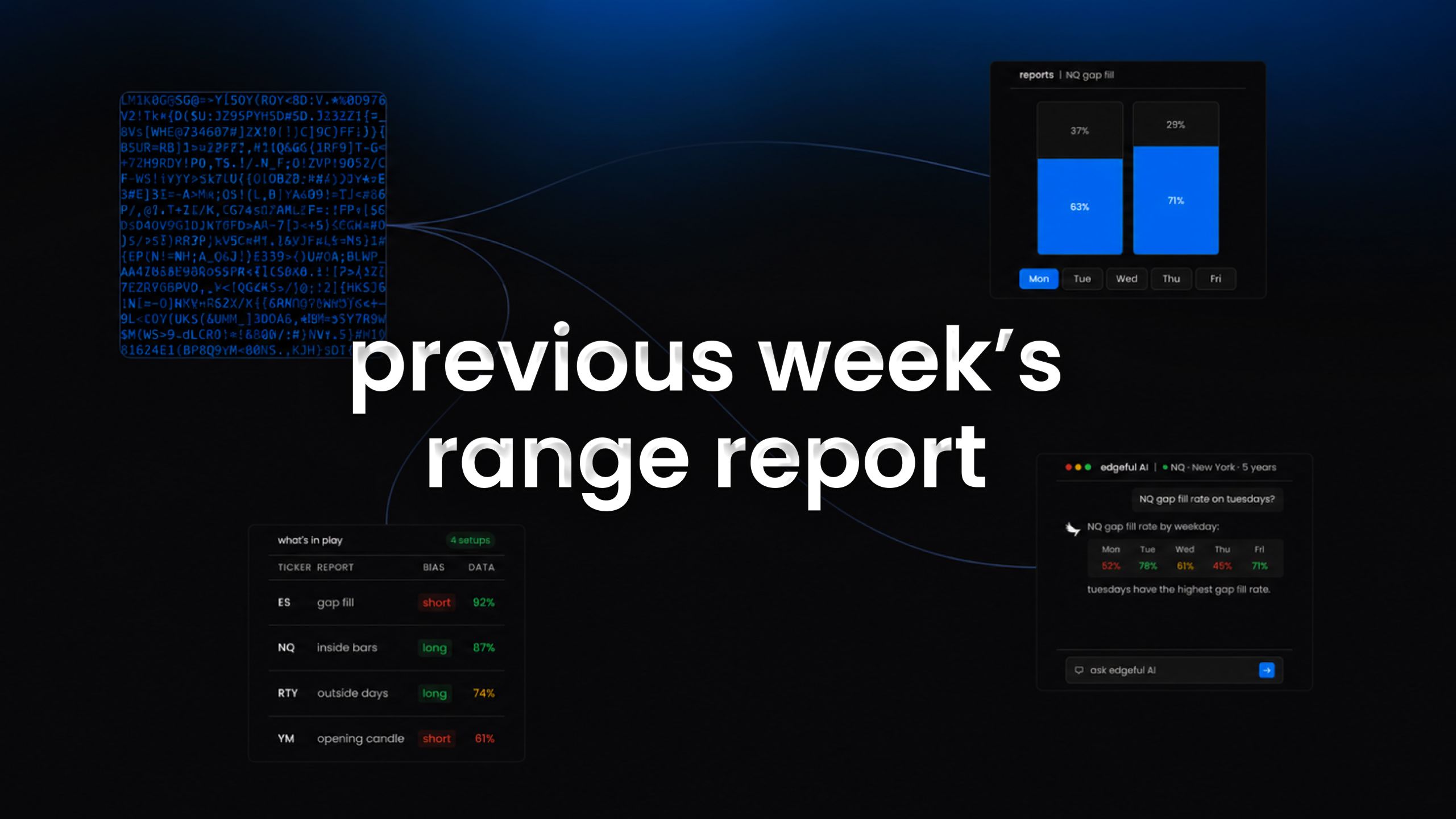 previous week's range report on edgeful feature image