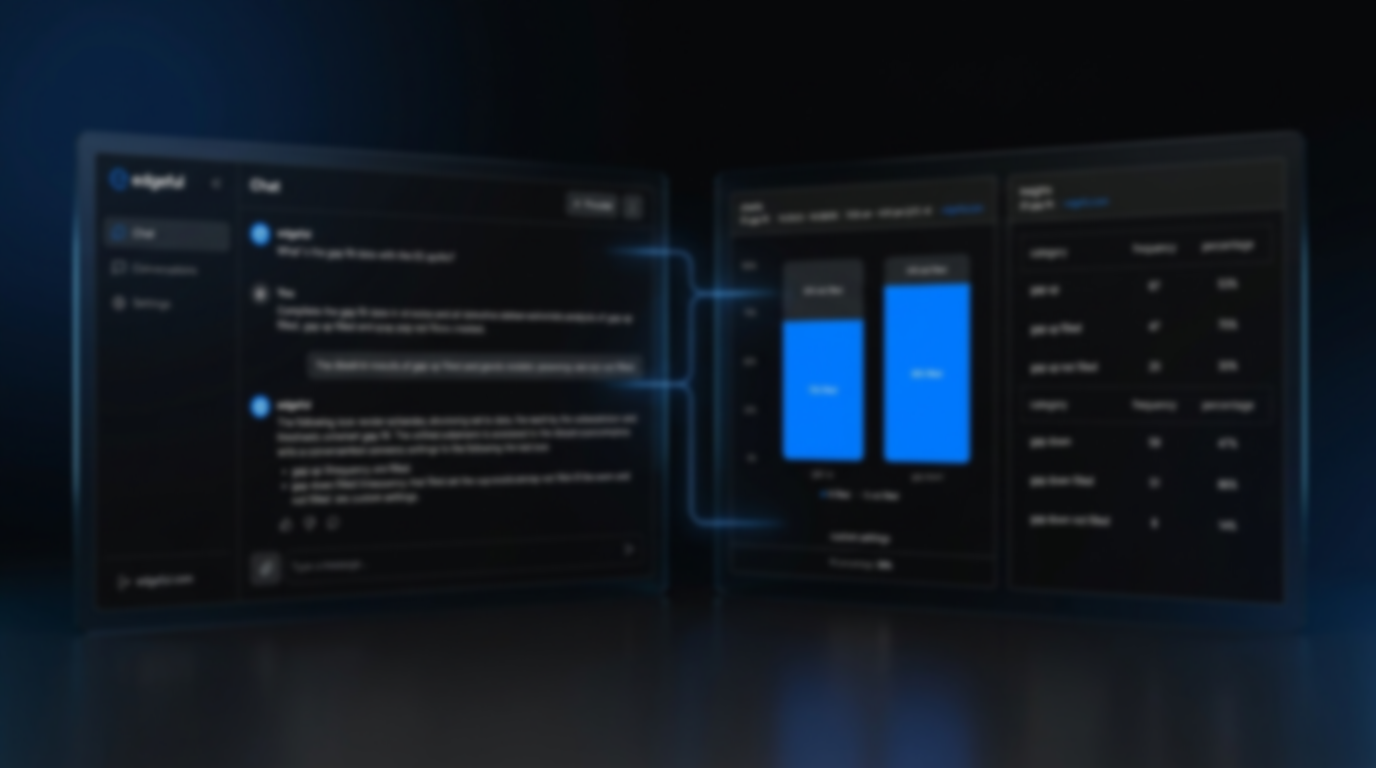 edgeful AI feature image showing AI on the left and the reports page on the right. blue lines connecting the two. 