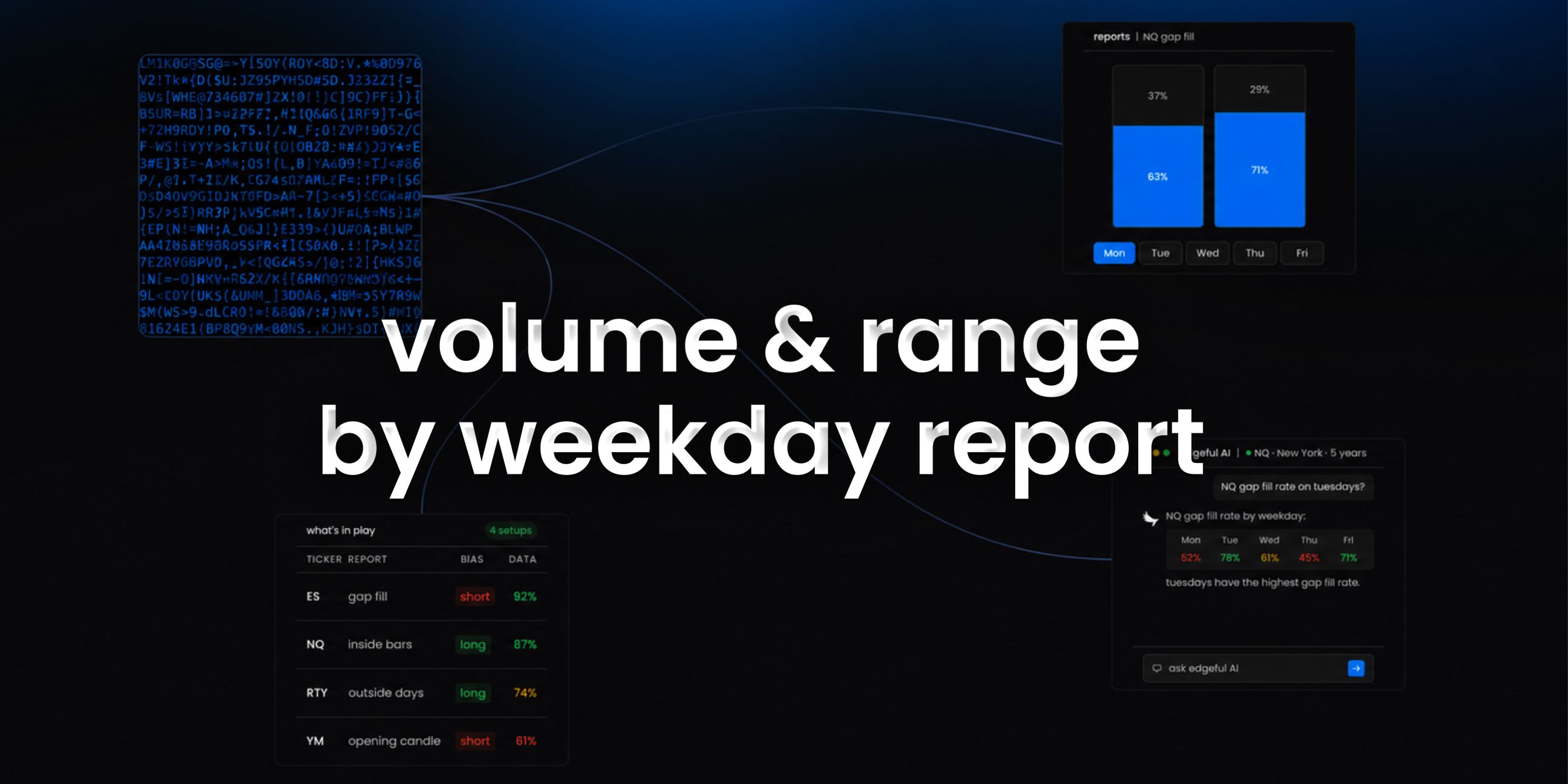 volume & range by weekday report on edgeful feature image