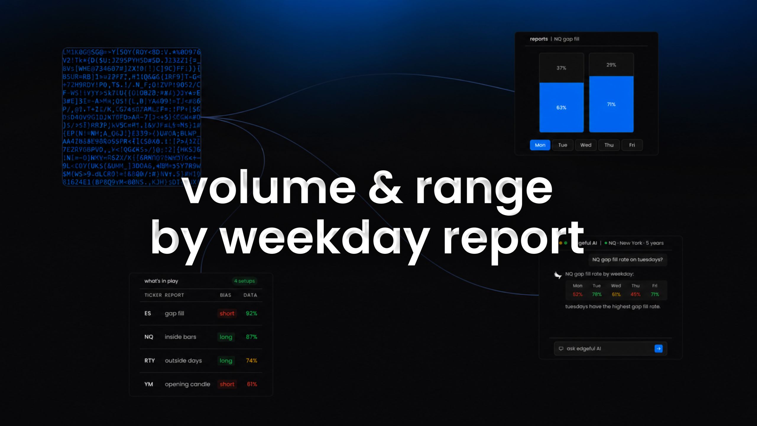 volume & range by weekday report on edgeful feature image