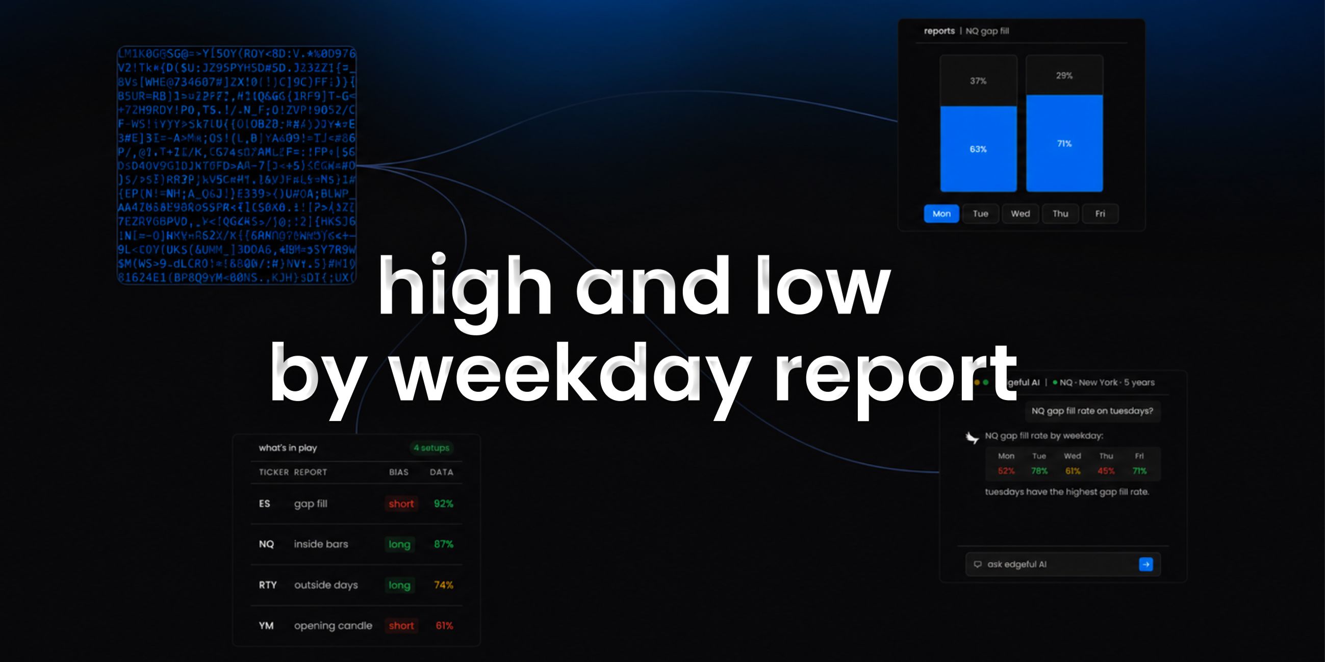 high and low by weekday report on edgeful feature image