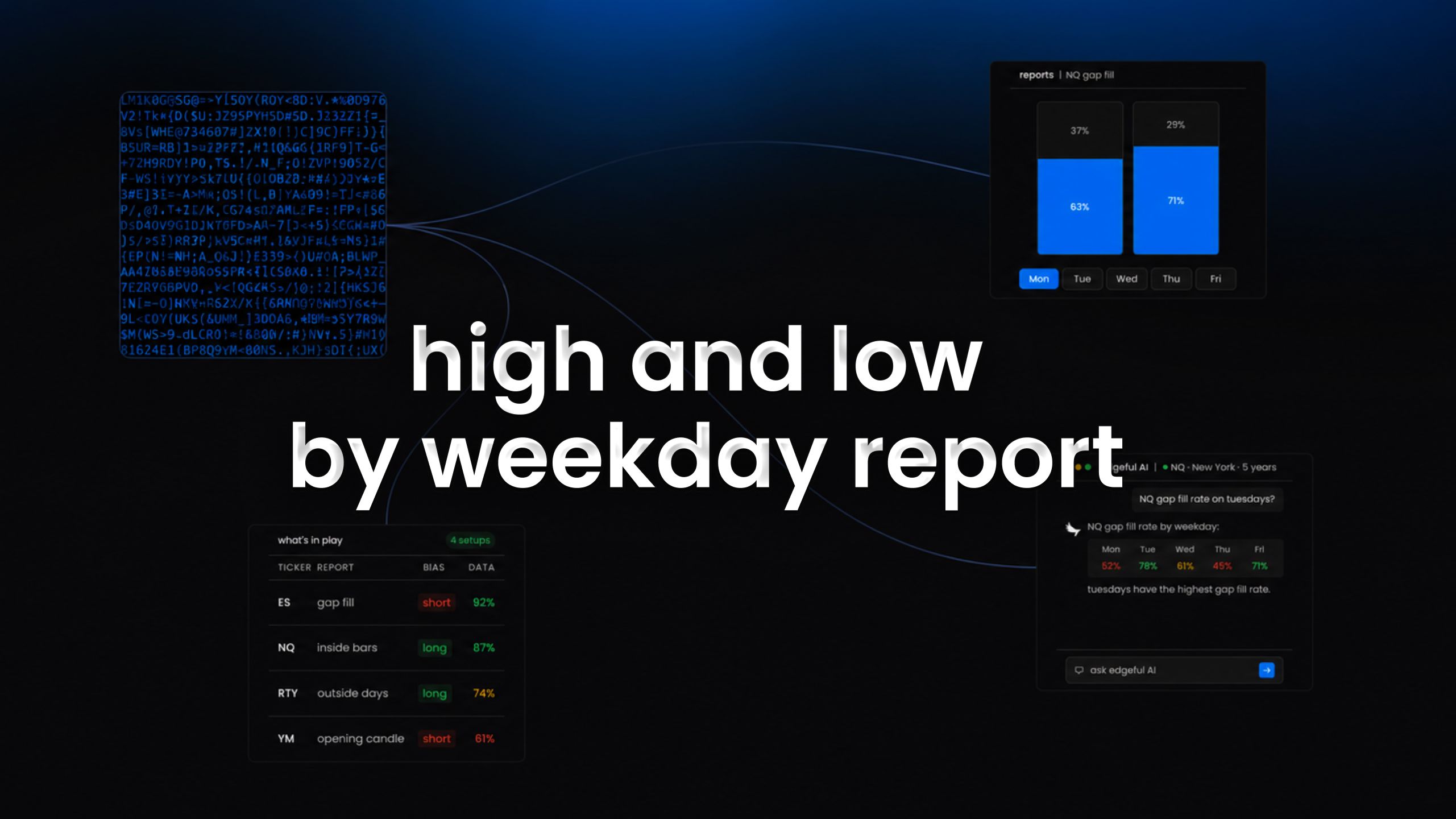high and low by weekday report on edgeful feature image