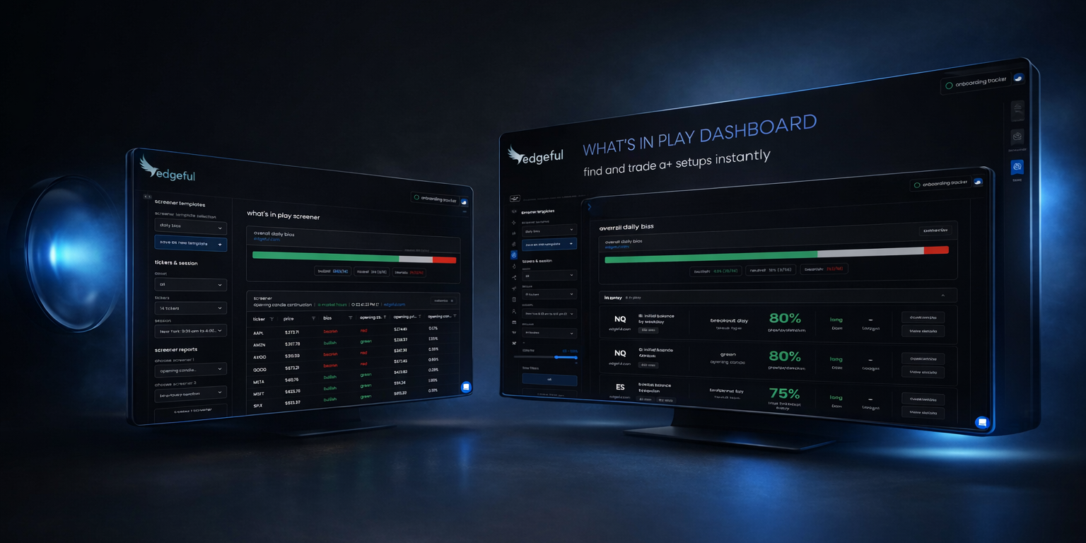 dgeful what's in play dashboard and screener shown side by side on floating monitors with blue lighting, displaying live setup data and overall daily bias