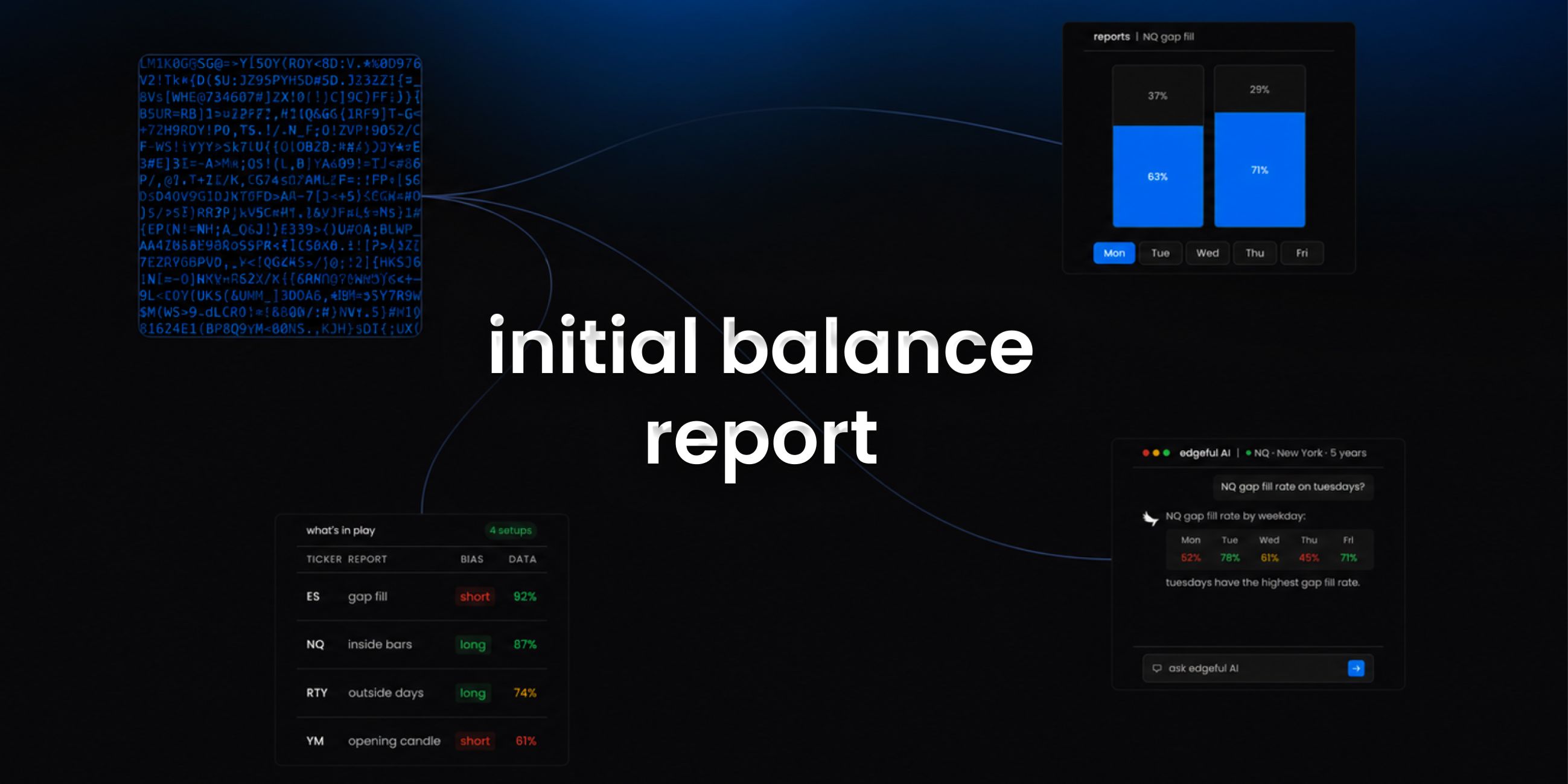 initial balance report feature image