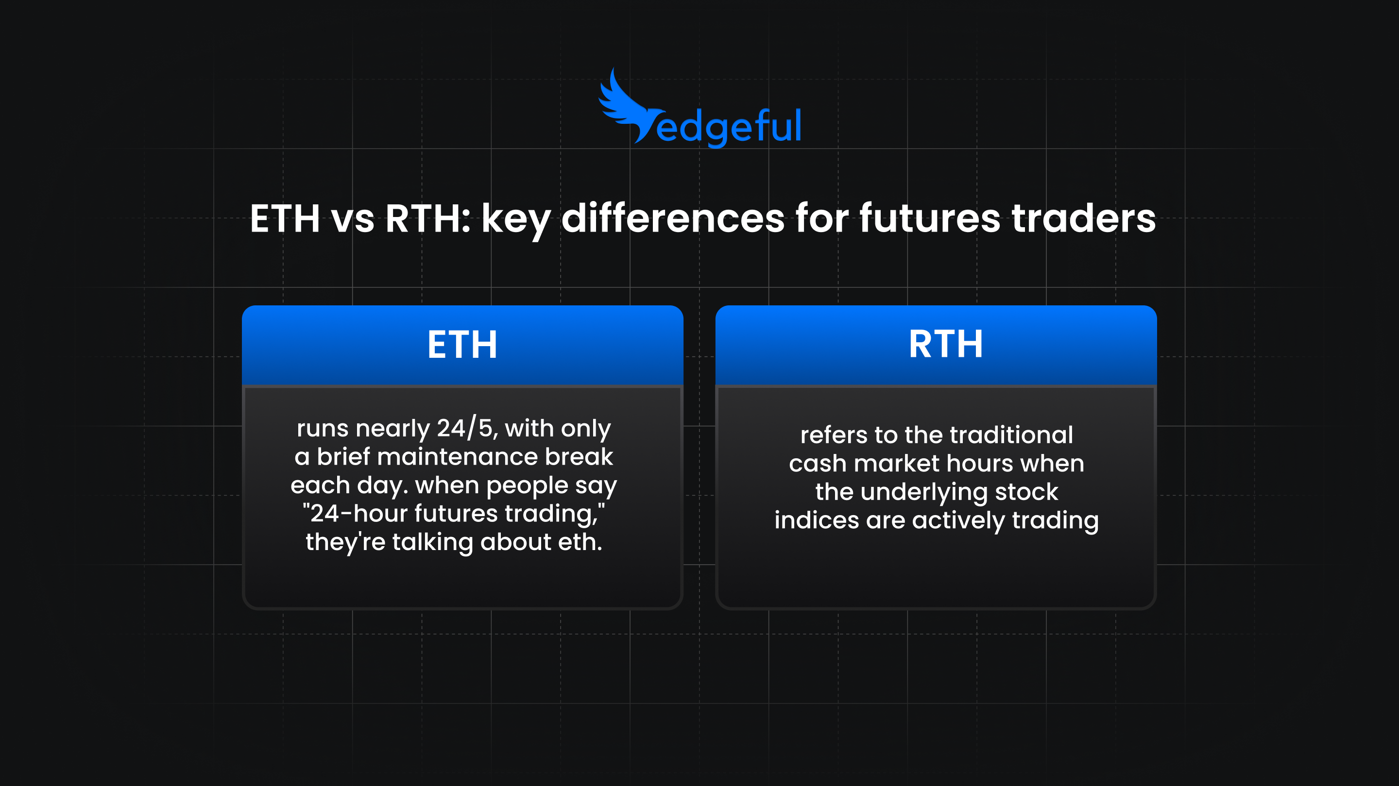 comprehensive ETH vs RTH comparison showing electronic trading hours vs regular trading hours for ES NQ futures with session timing charts