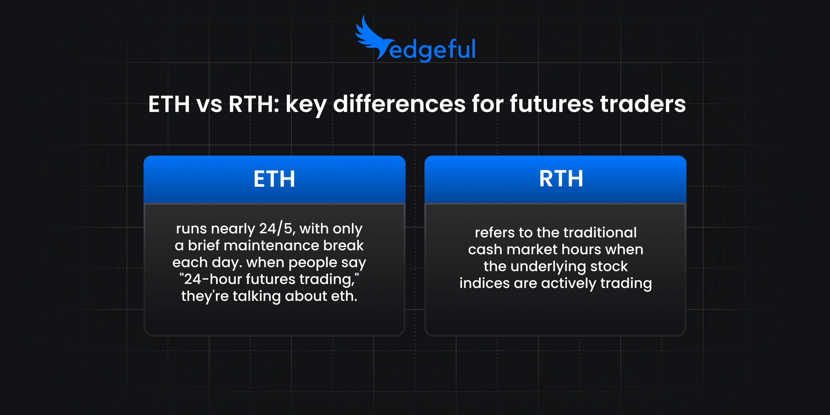 comprehensive ETH vs RTH comparison showing electronic trading hours vs regular trading hours for ES NQ futures with session timing charts