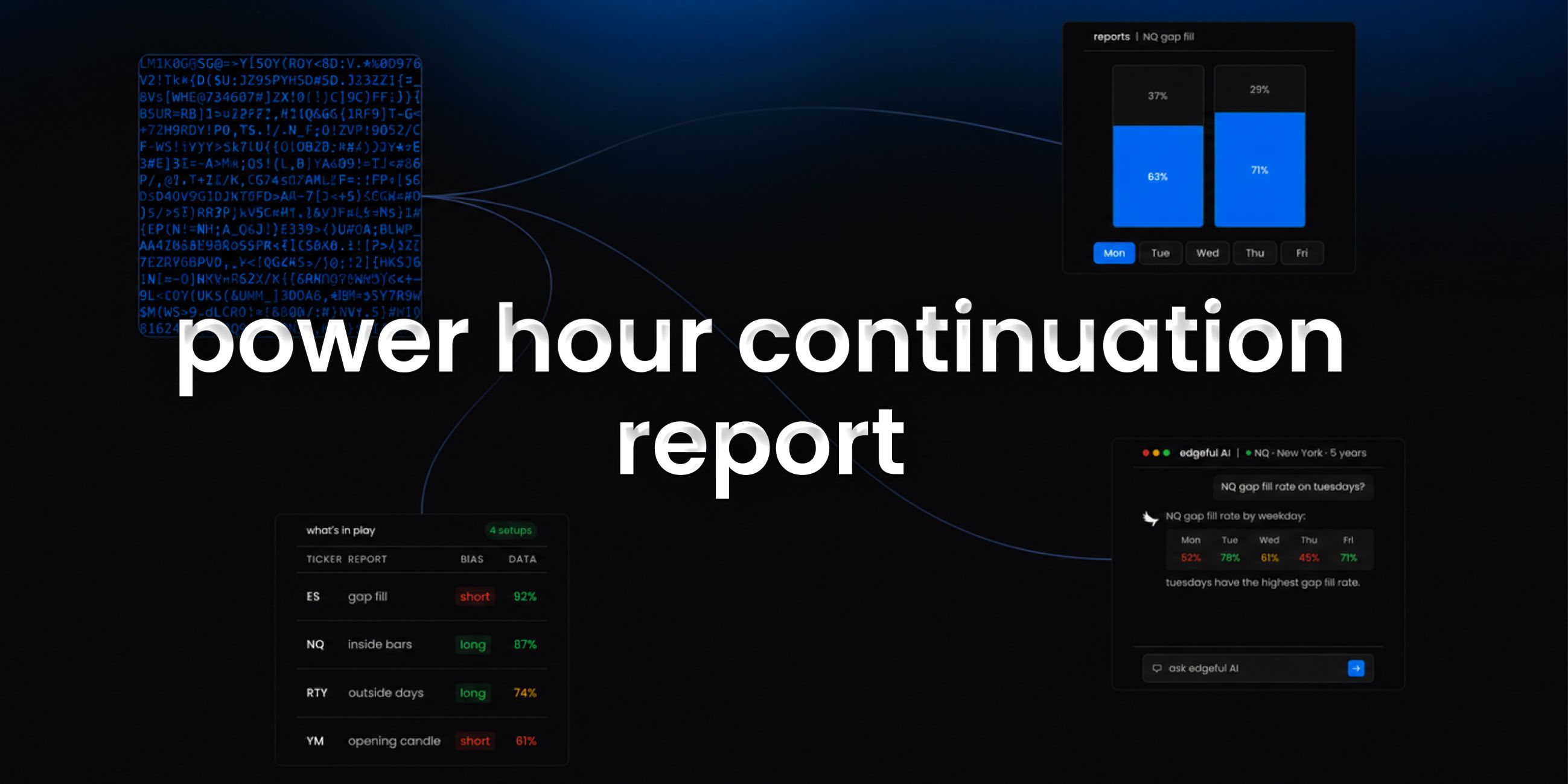 power hour continuation report on edgeful feature image
