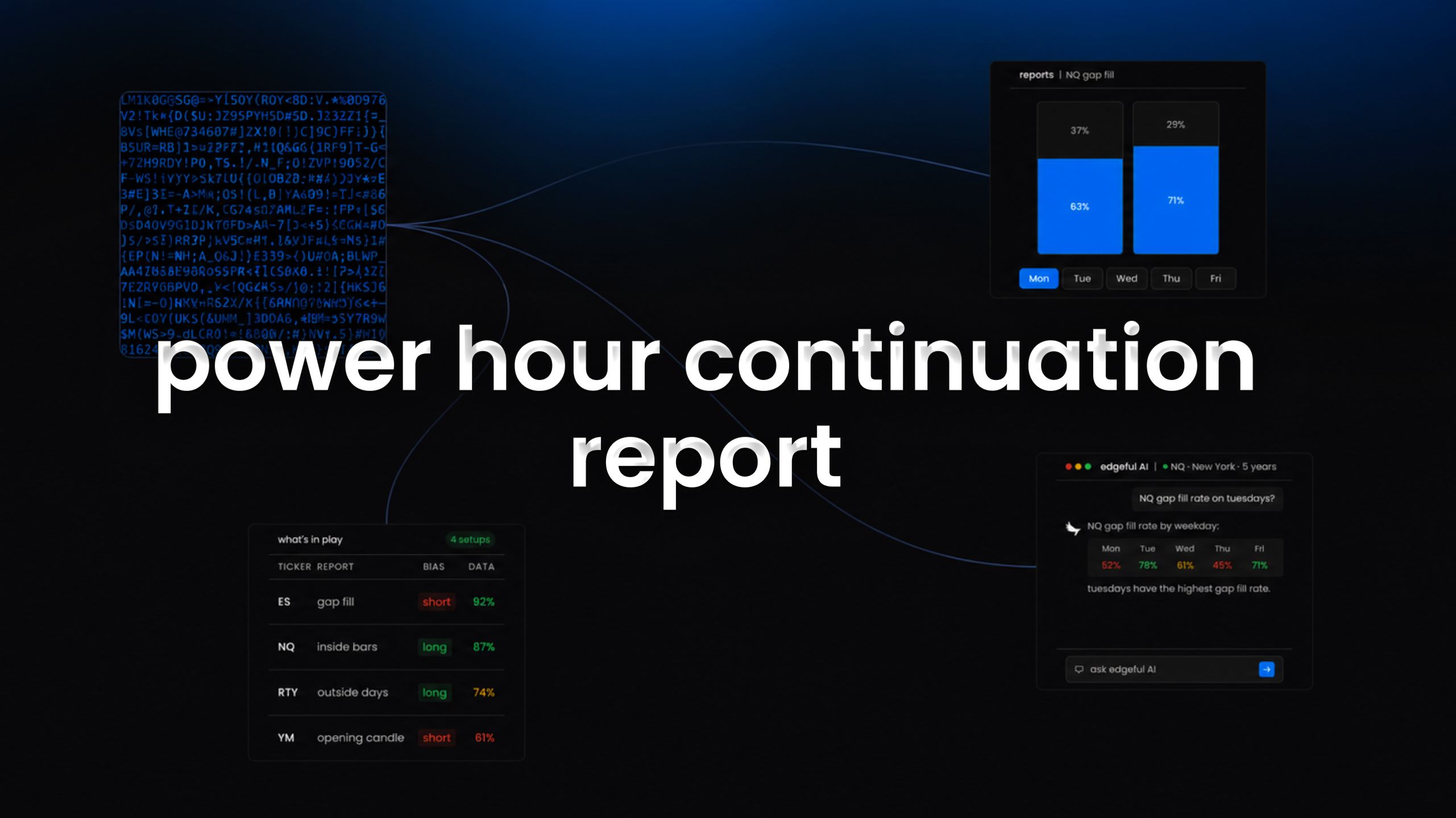 power hour continuation report on edgeful feature image