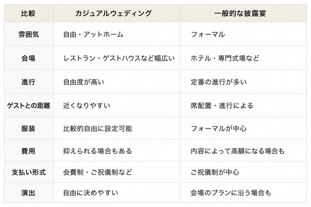 比較表