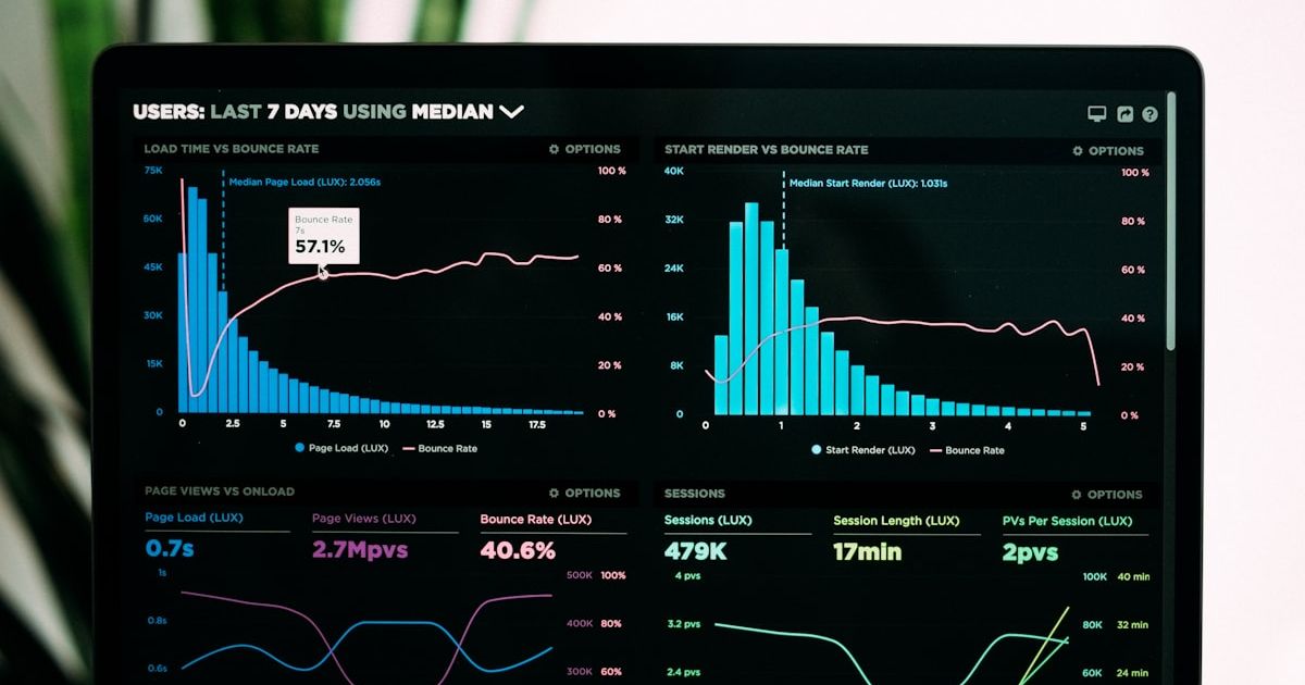 Data analytics dashboard with charts and metrics