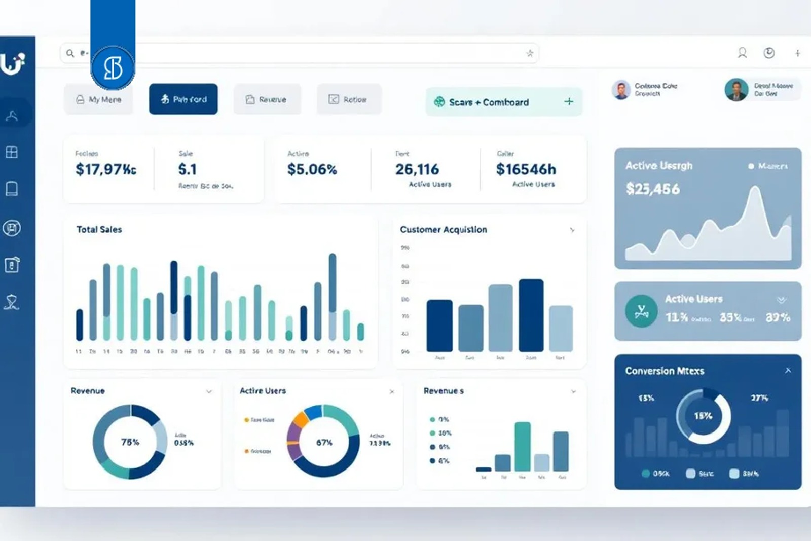 Painel de loja virtual com cartões de vendas e usuários ativos, gráficos de barras, rosca e linha