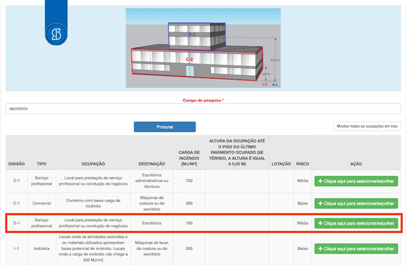 Tabela de ocupações do e-SCI com a linha de serviço profissional destacada, carga de incêndio de 700 MJ/m² e risco médio