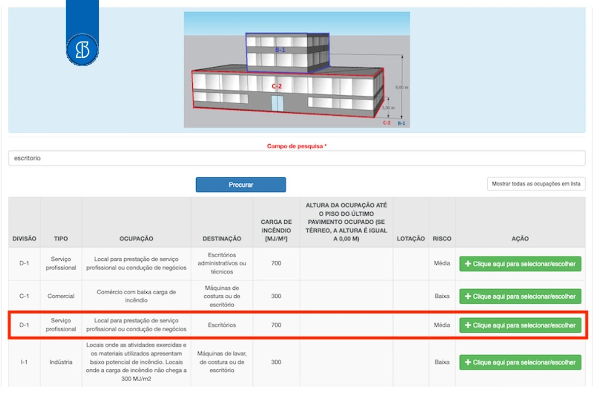Tabela de ocupações do e-SCI com a linha de serviço profissional destacada, carga de incêndio de 700 MJ/m² e risco médio