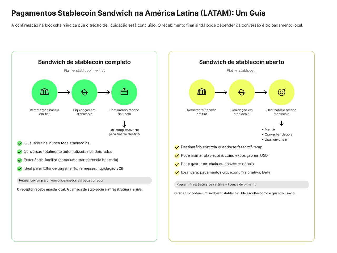 Latam Pagos 