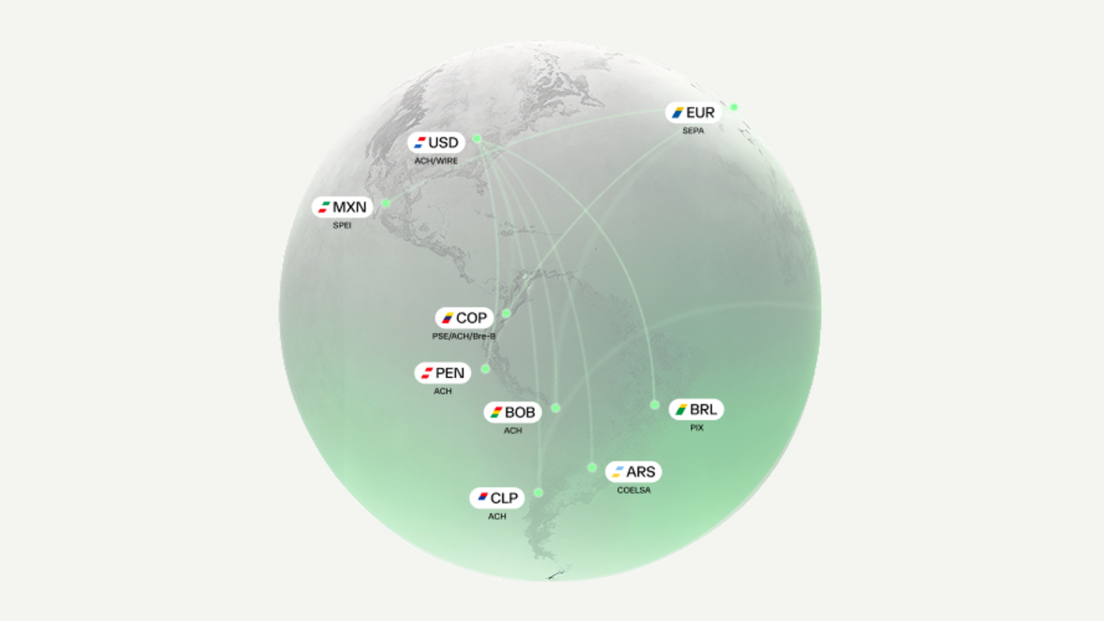Ampliando la revolución de los pagos en El Salvador, Perú y Argentina: Transfers 365, Interoperabilidad del BCRP y Transferencias 3.0.
